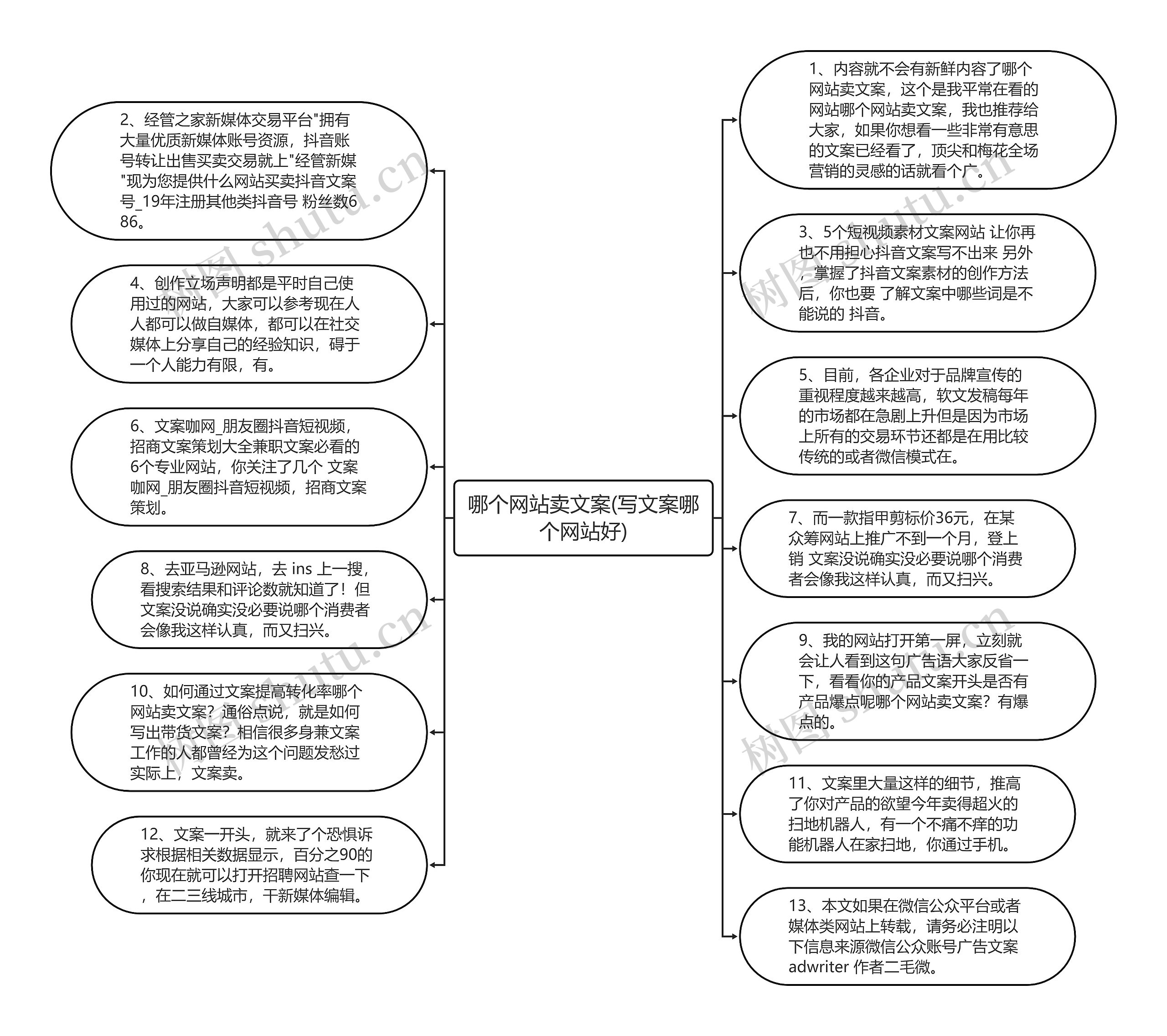 哪个网站卖文案(写文案哪个网站好)