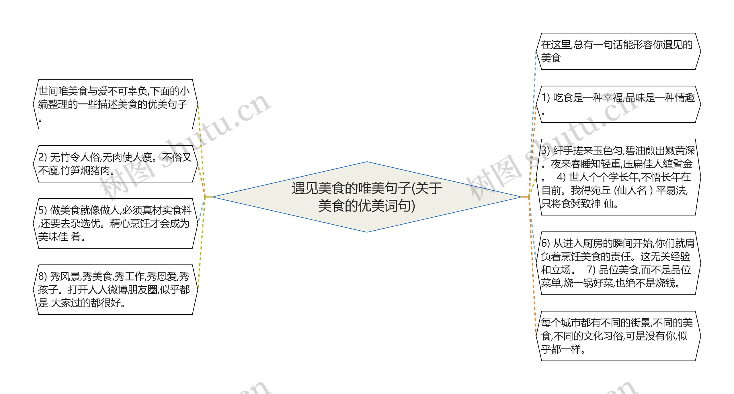 遇见美食的唯美句子(关于美食的优美词句) 遇见美食的唯美句子(关于美食的优美词句)