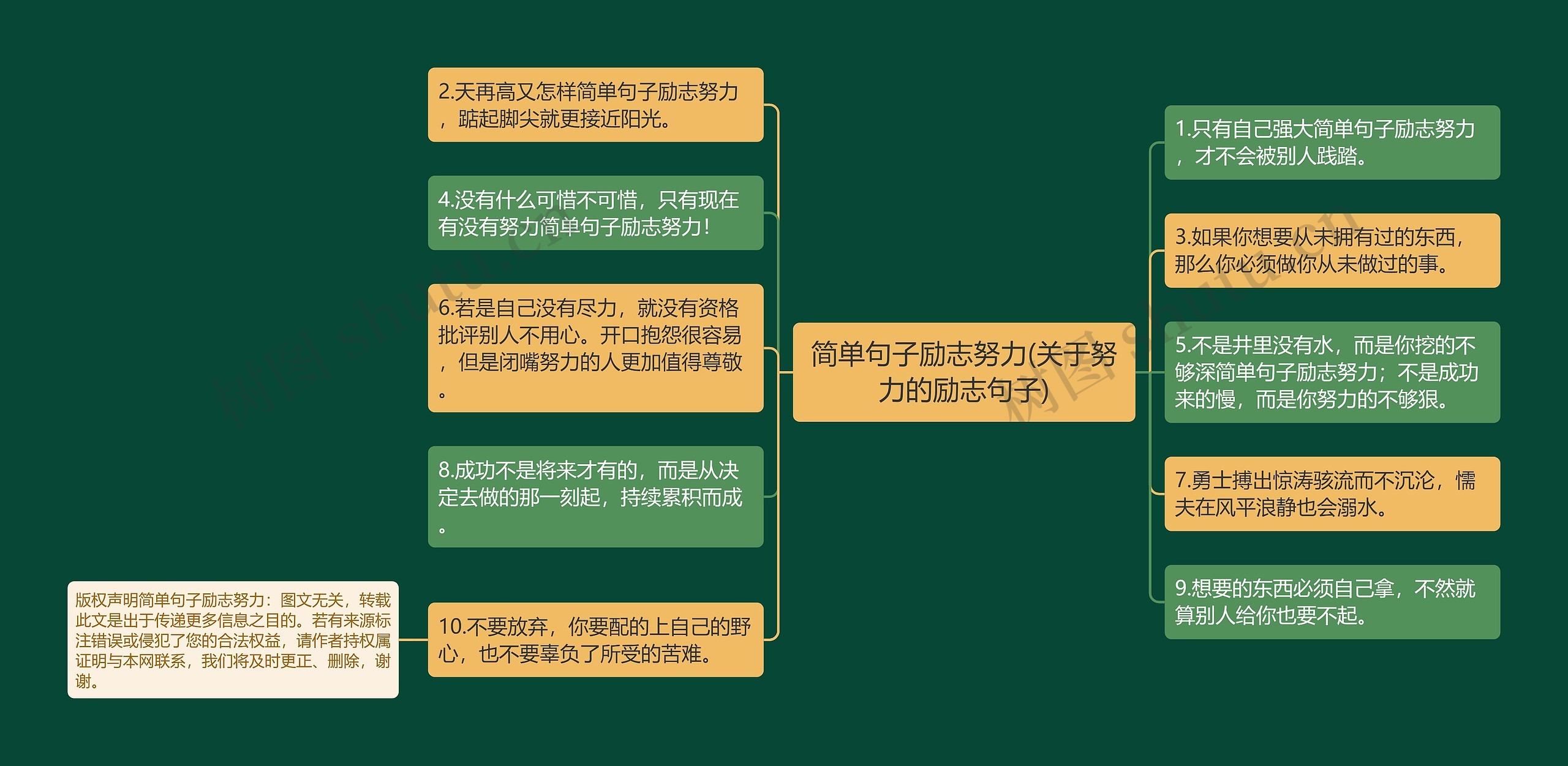 简单句子励志努力(关于努力的励志句子)思维导图