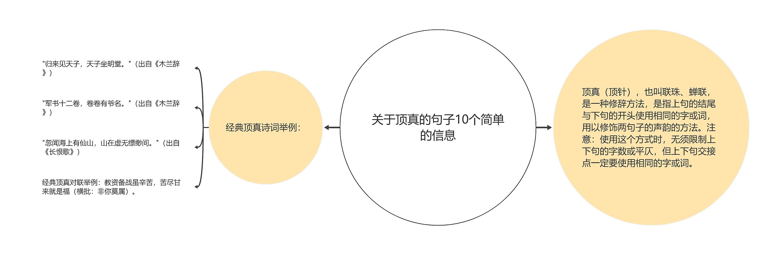 关于顶真的句子10个简单的信息