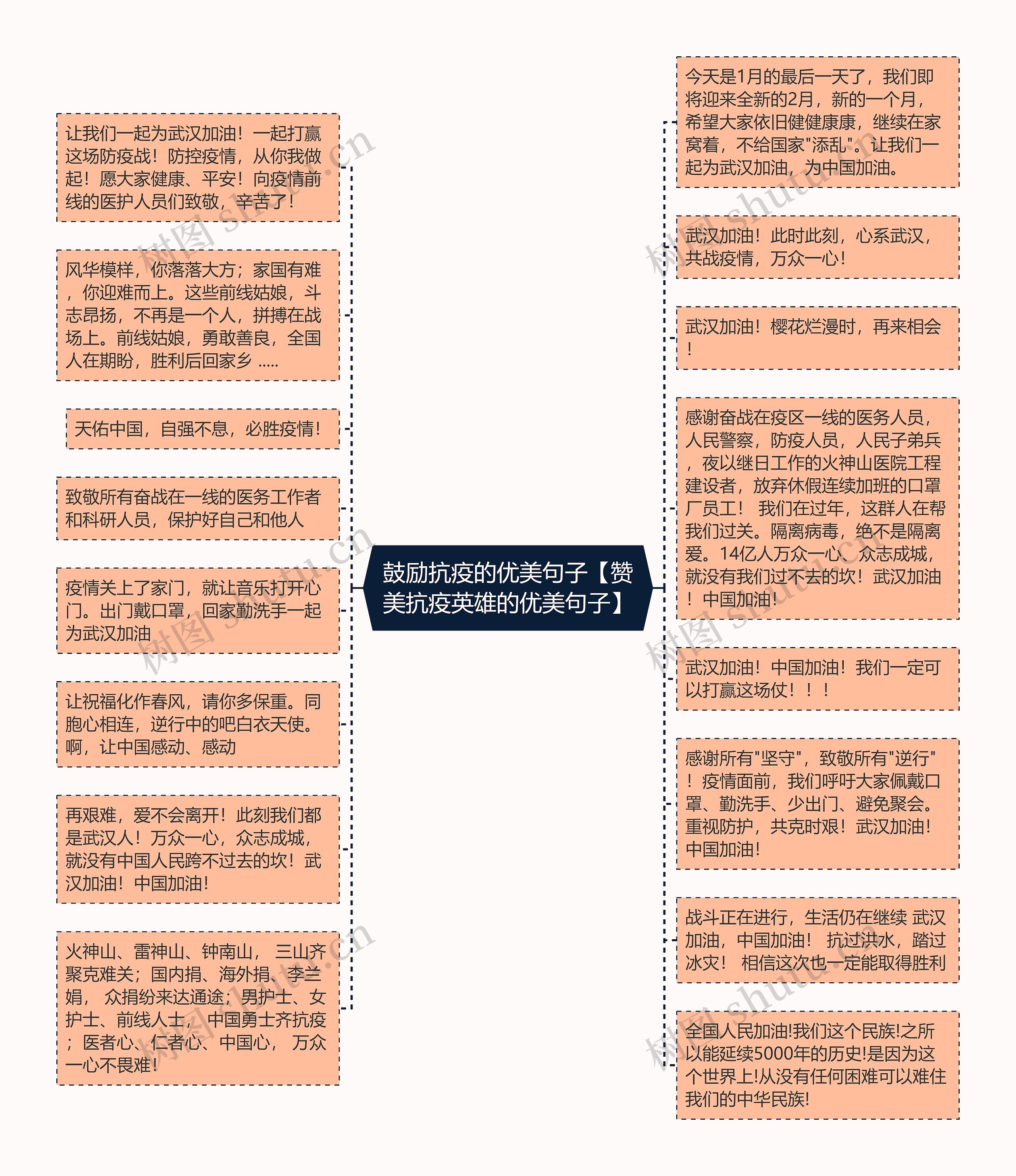 鼓励抗疫的优美句子【赞美抗疫英雄的优美句子】