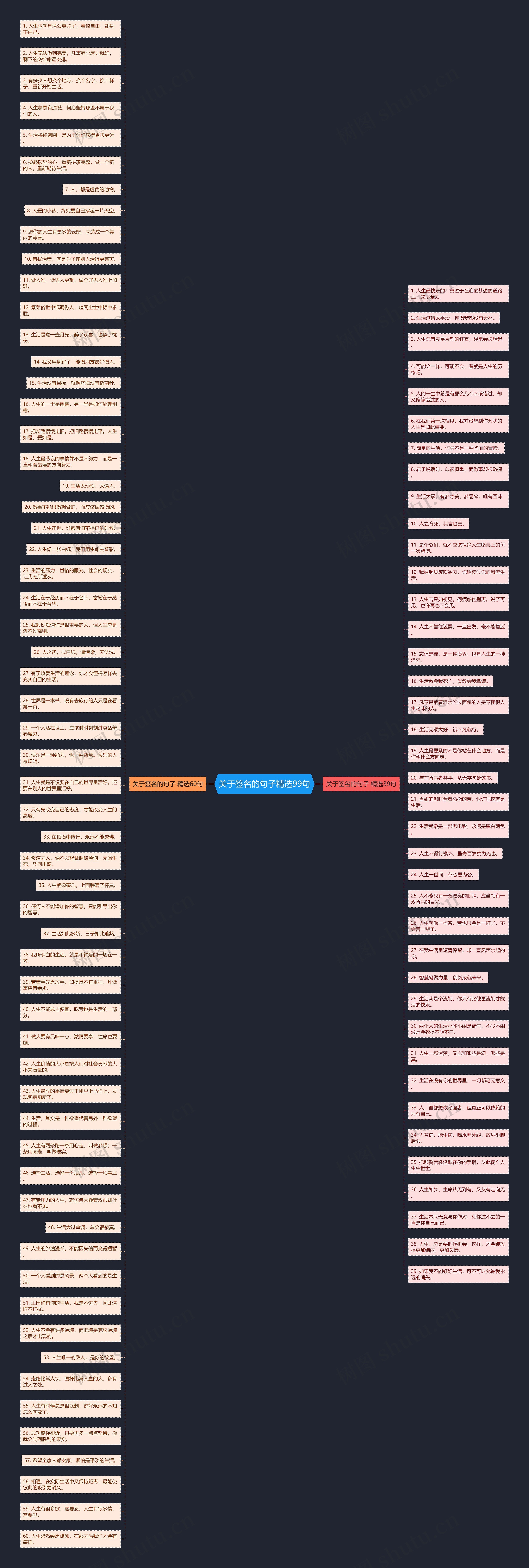 关于签名的句子精选99句思维导图