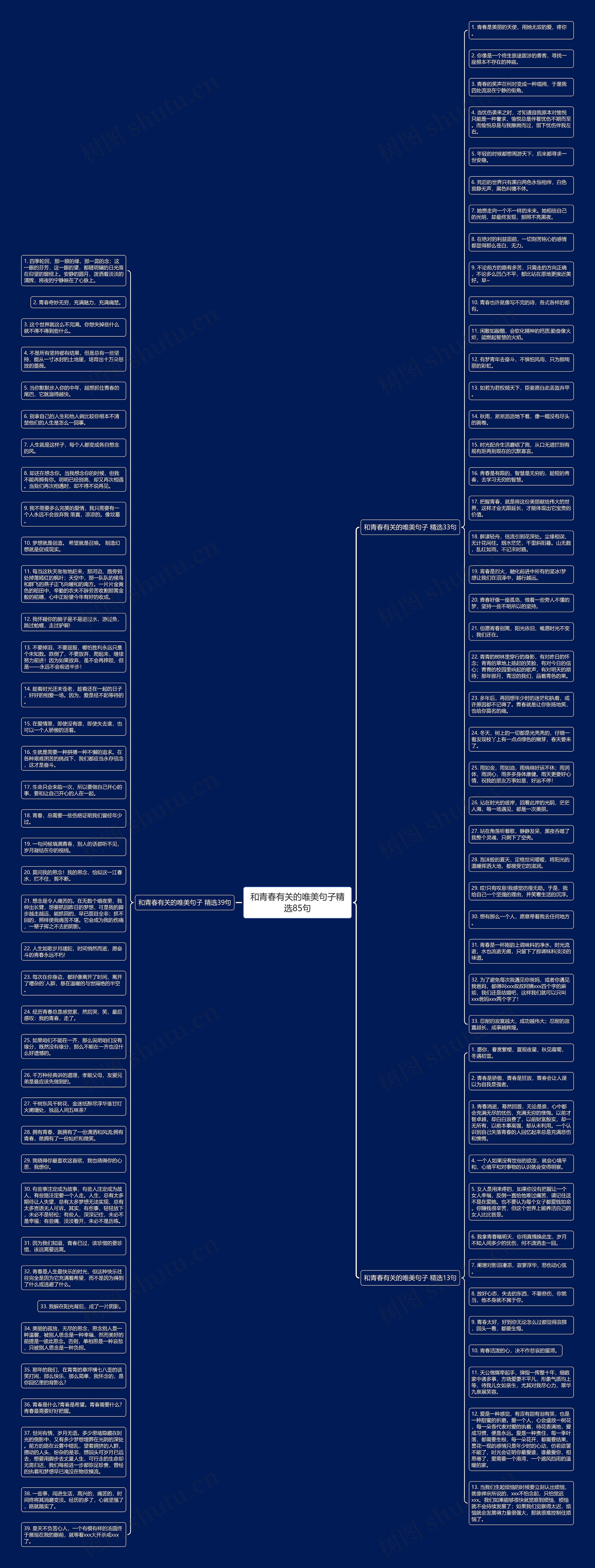 和青春有关的唯美句子精选85句思维导图