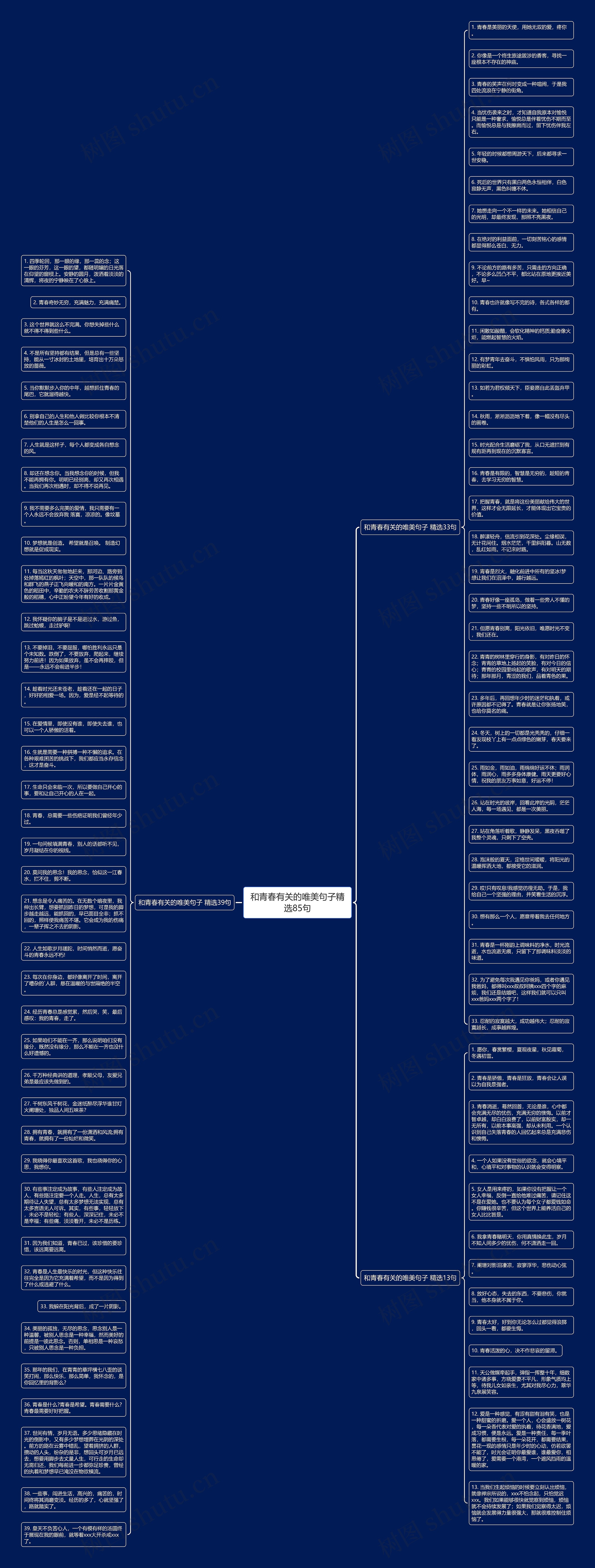 和青春有关的唯美句子精选85句思维导图高清图 和青春有关的唯美句子精选85句思维导图