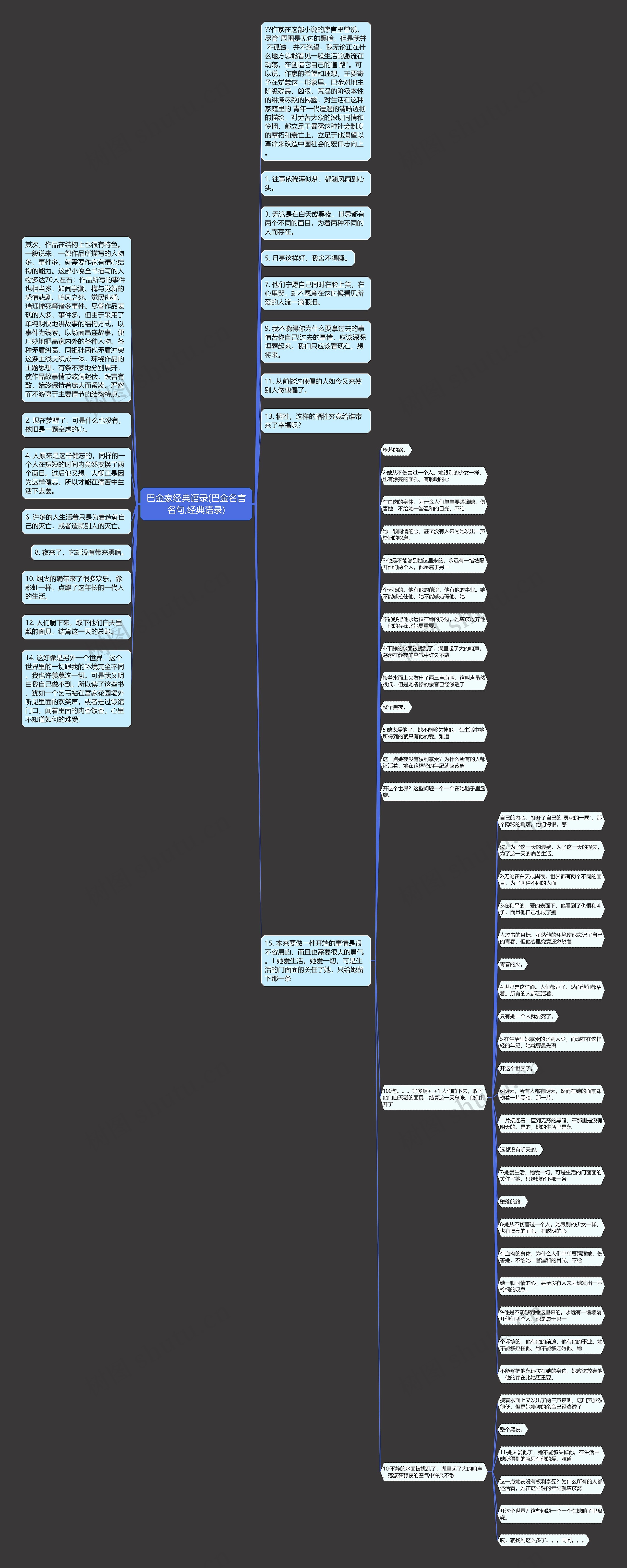 巴金家经典语录(巴金名言名句,经典语录)思维导图