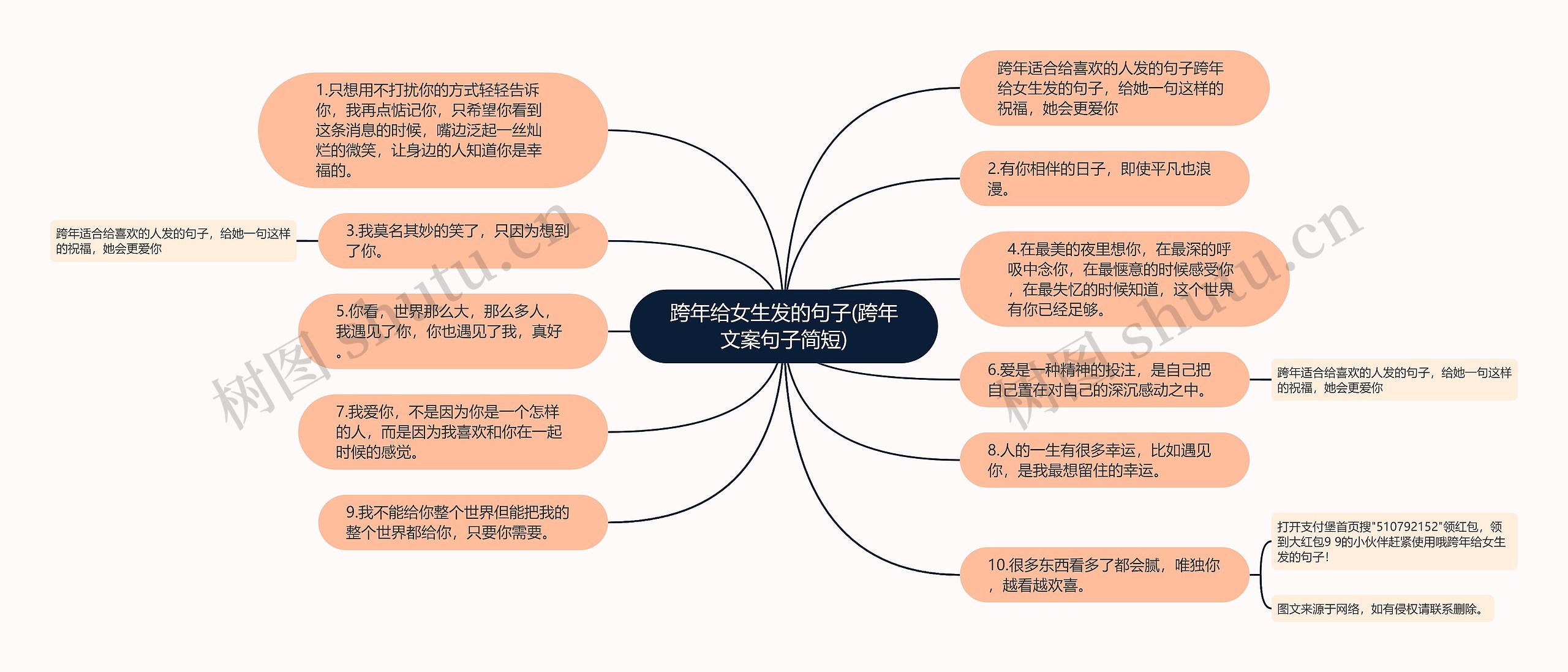 跨年给女生发的句子(跨年文案句子简短)思维导图