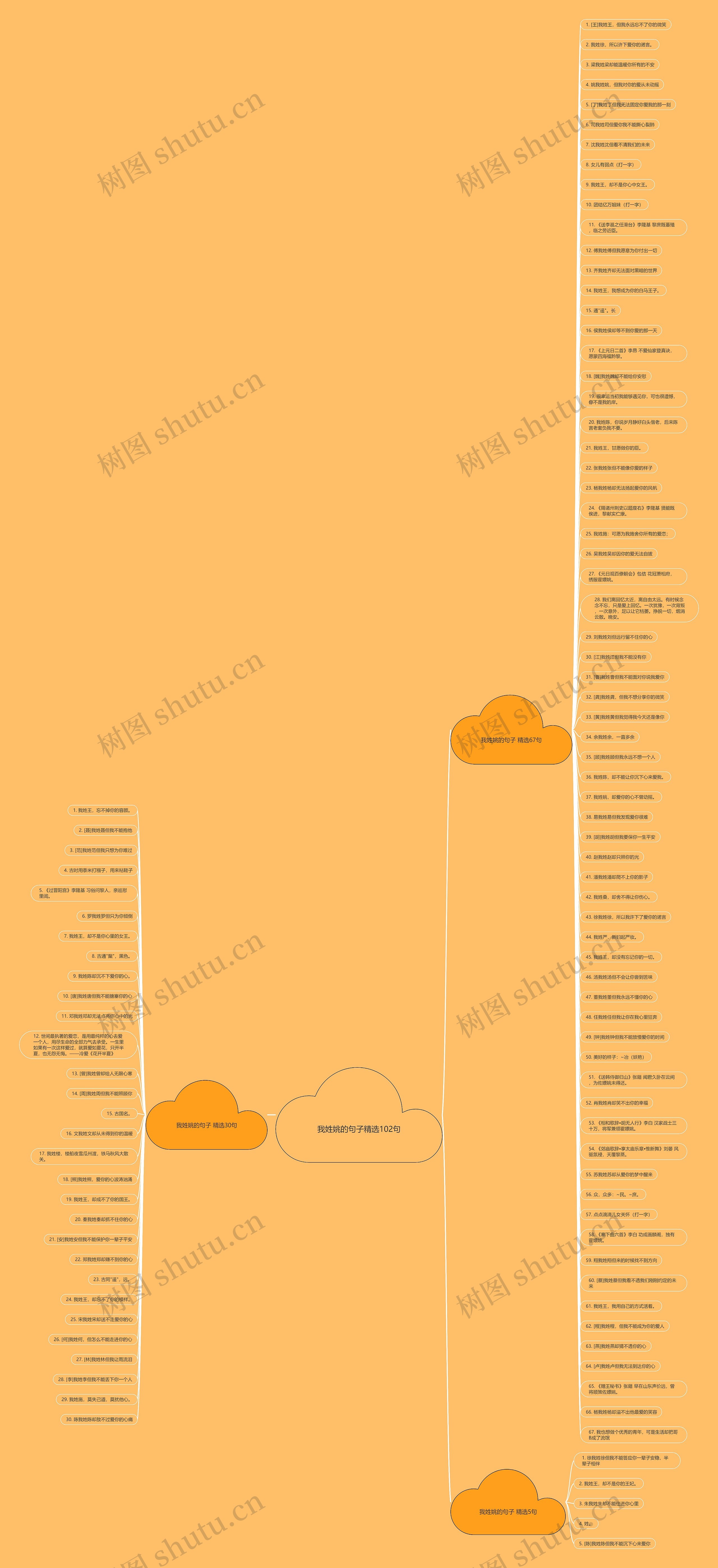 我姓姚的句子精选102句思维导图