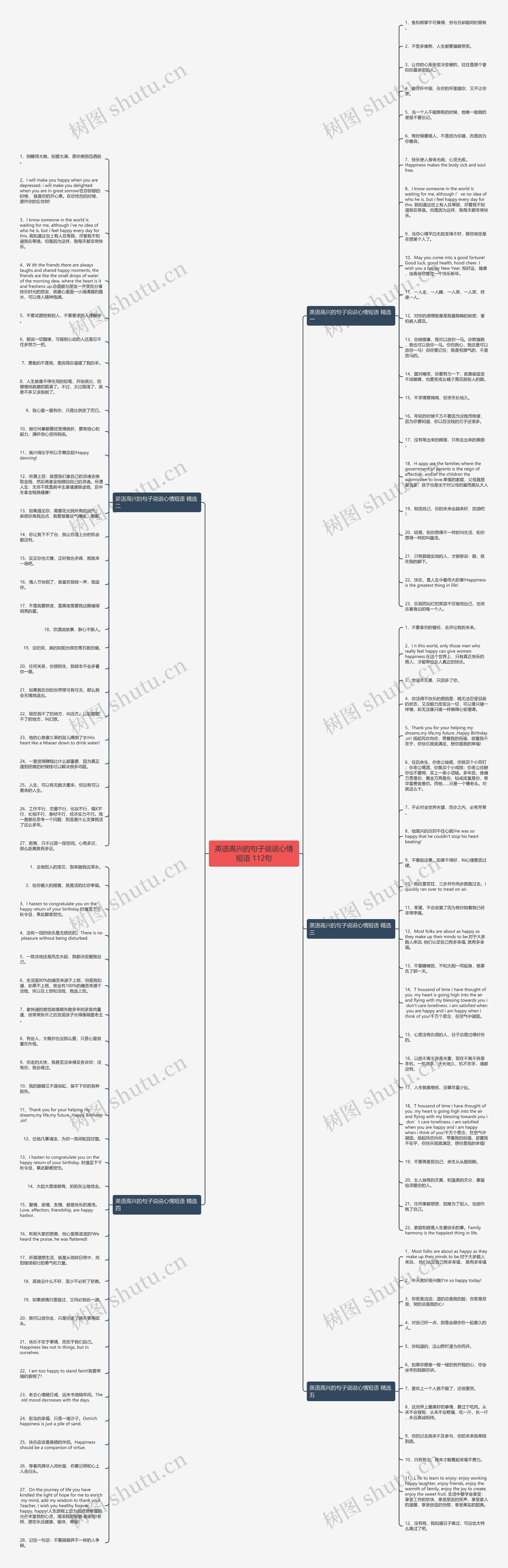 英语高兴的句子说说心情短语 112句思维导图