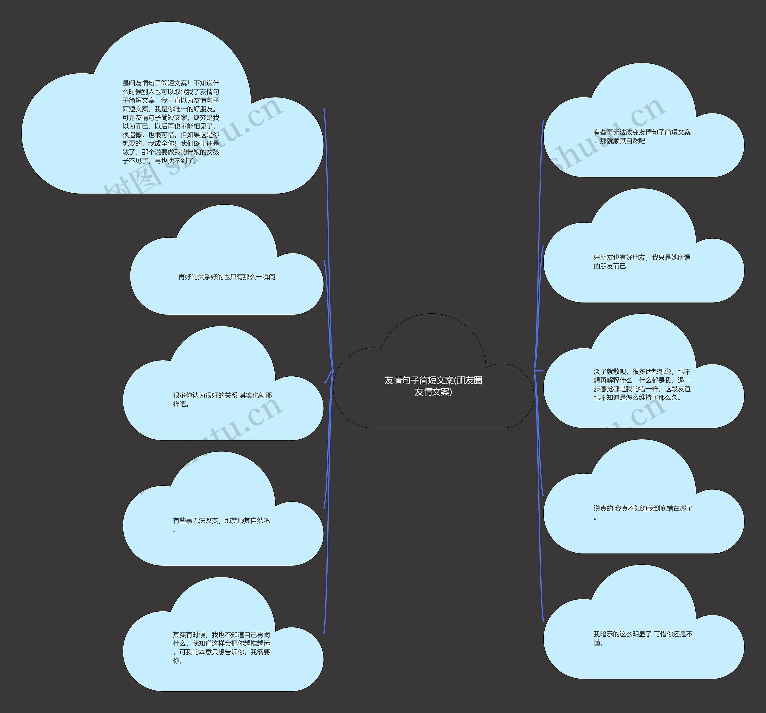 友情句子简短文案(朋友圈友情文案)思维导图