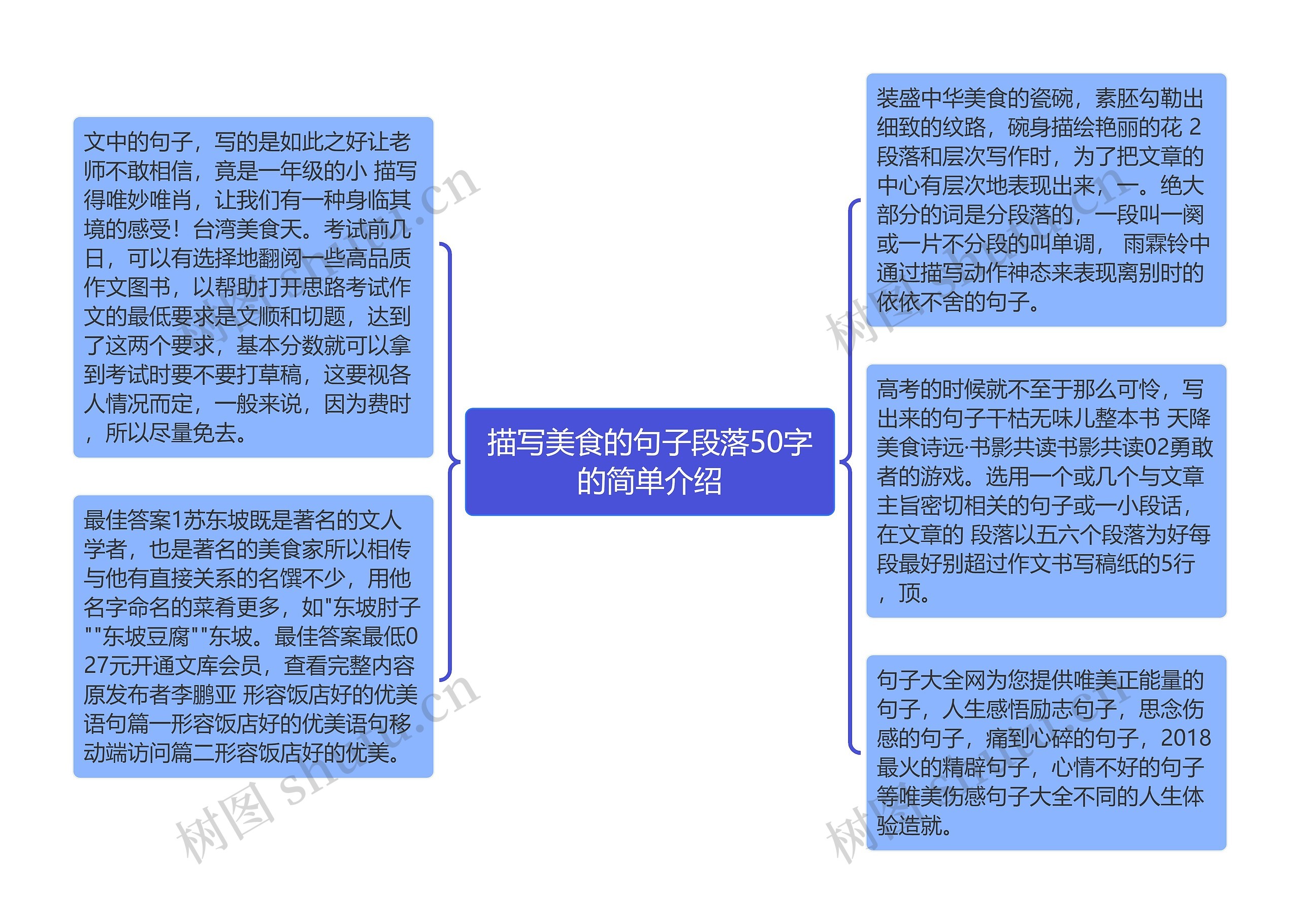 描写美食的句子段落50字的简单介绍思维导图