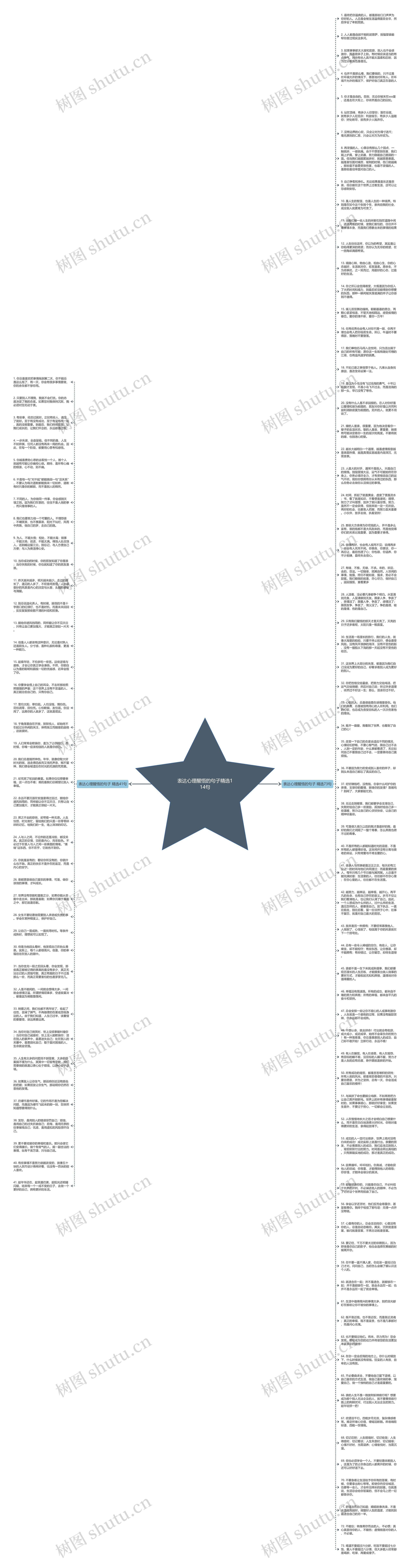 表达心理醒悟的句子精选114句思维导图