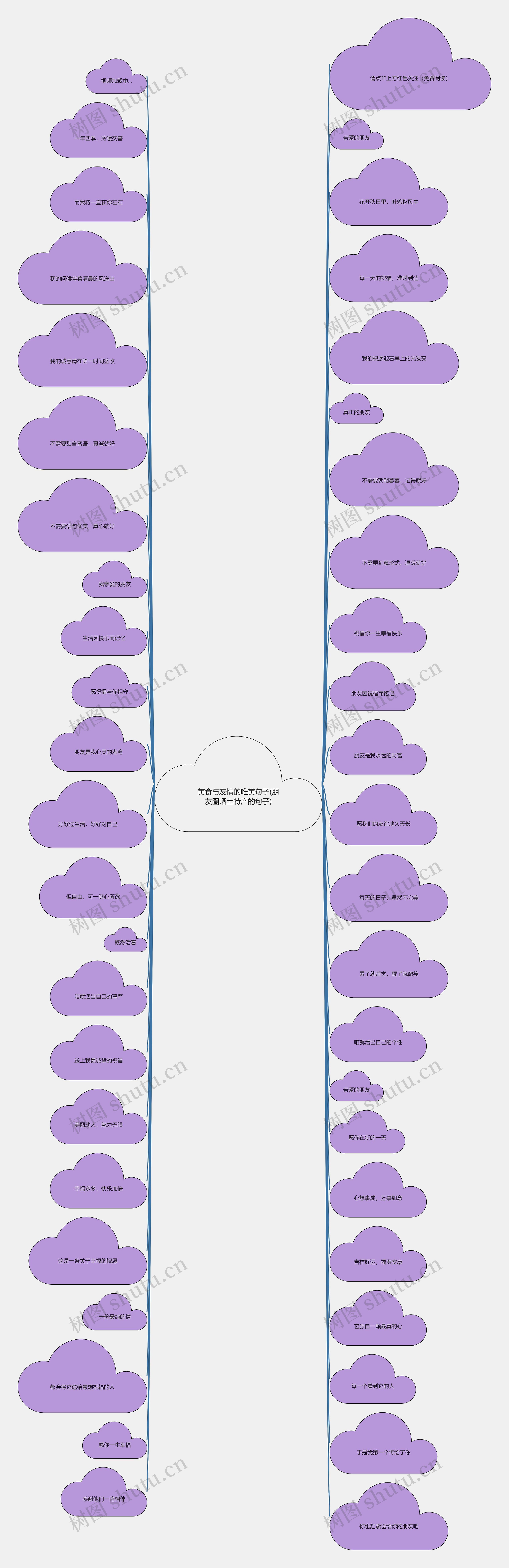 美食与友情的唯美句子(朋友圈晒土特产的句子)思维导图