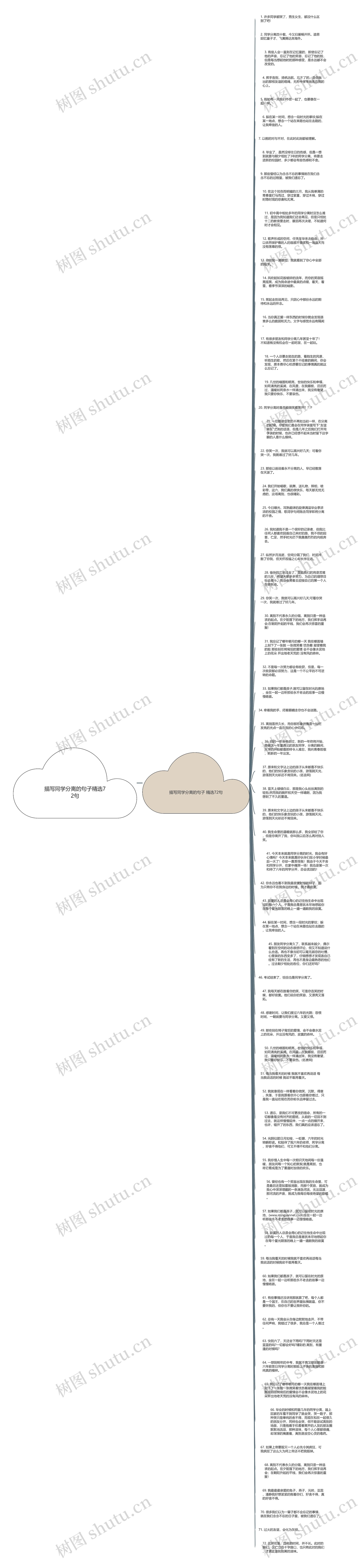 描写同学分离的句子精选72句思维导图