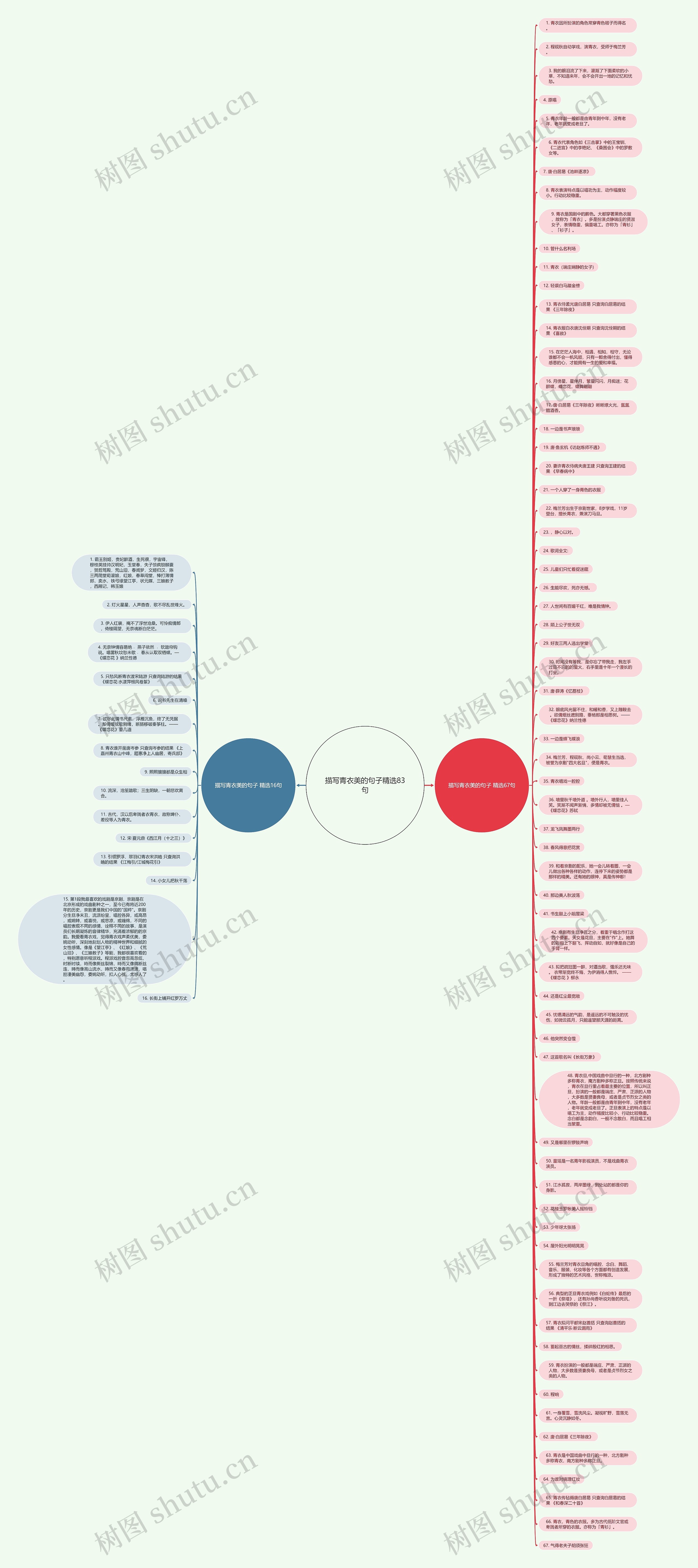 描写青衣美的句子精选83句思维导图
