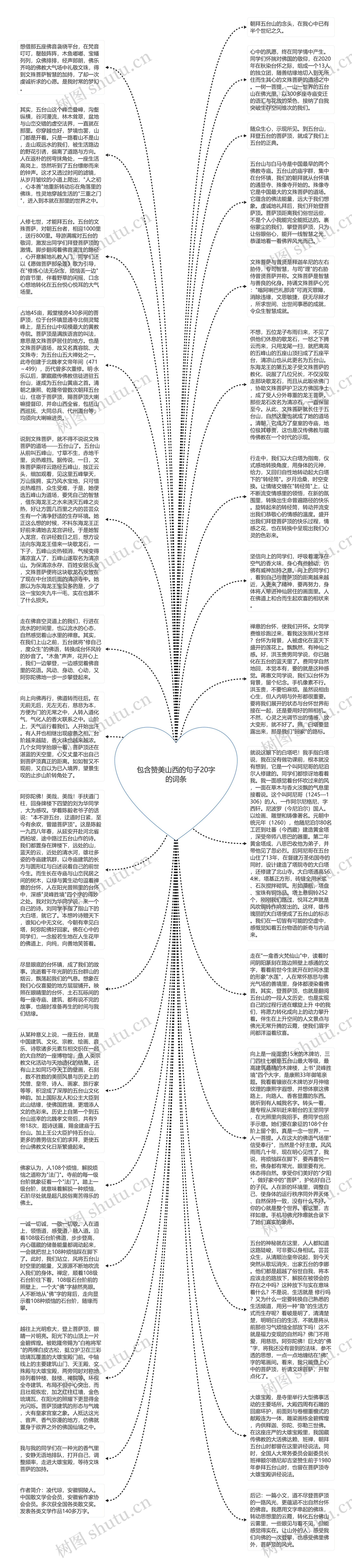 包含赞美山西的句子20字的词条