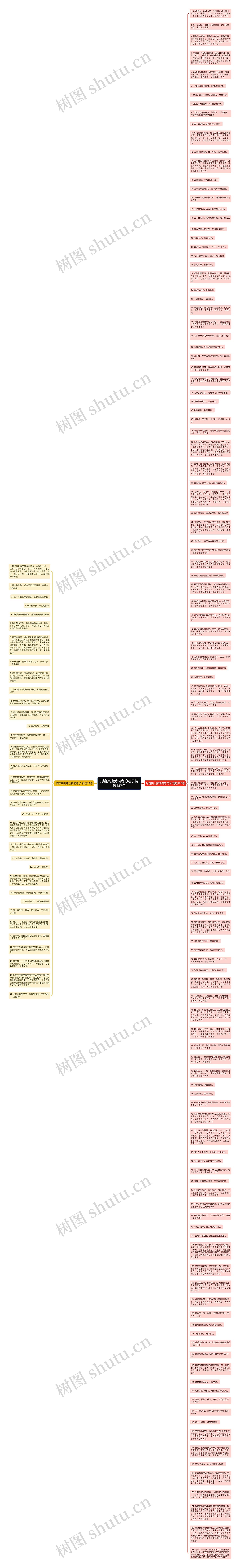 形容突出劳动者的句子精选157句思维导图