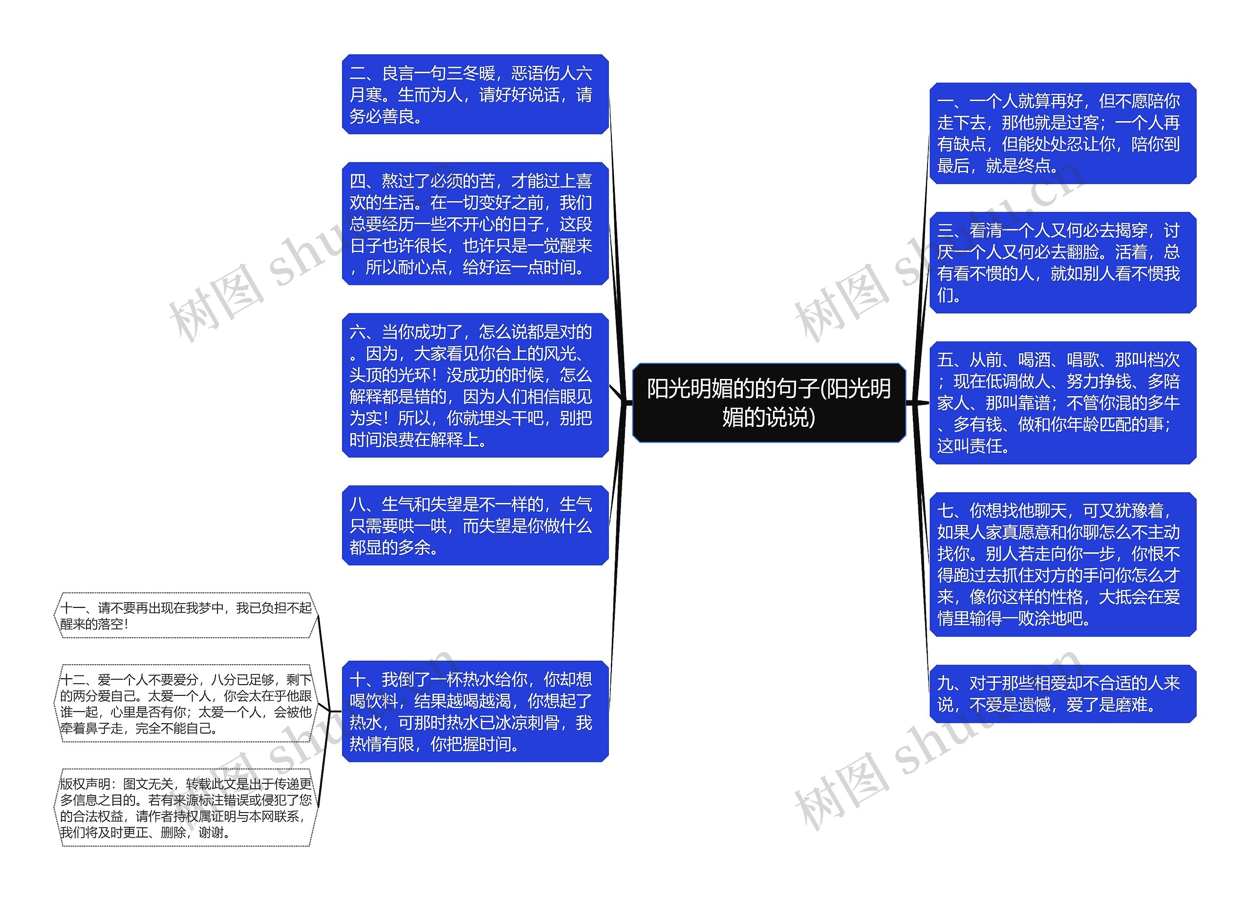 阳光明媚的的句子(阳光明媚的说说)思维导图