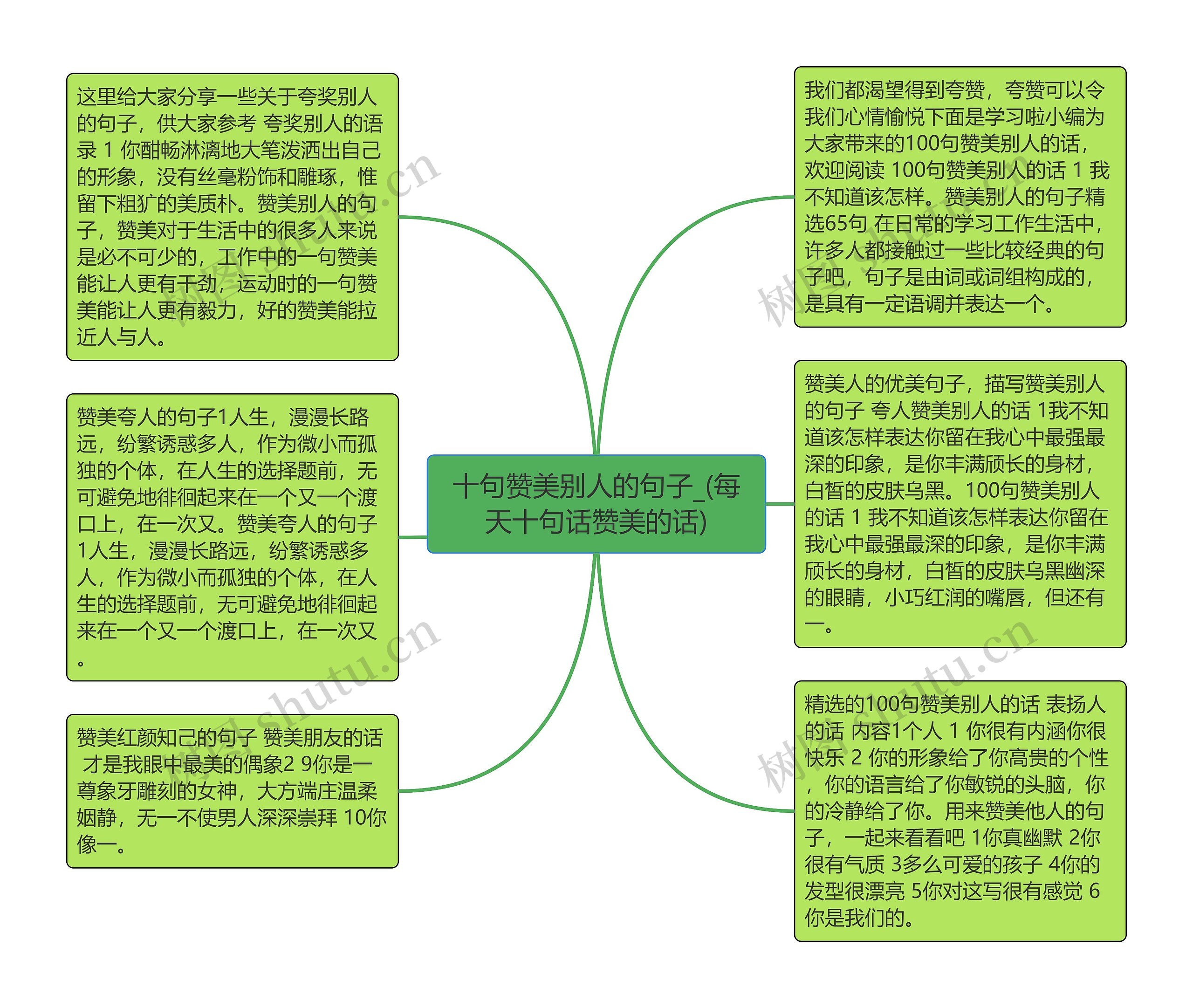 十句赞美别人的句子_(每天十句话赞美的话)思维导图