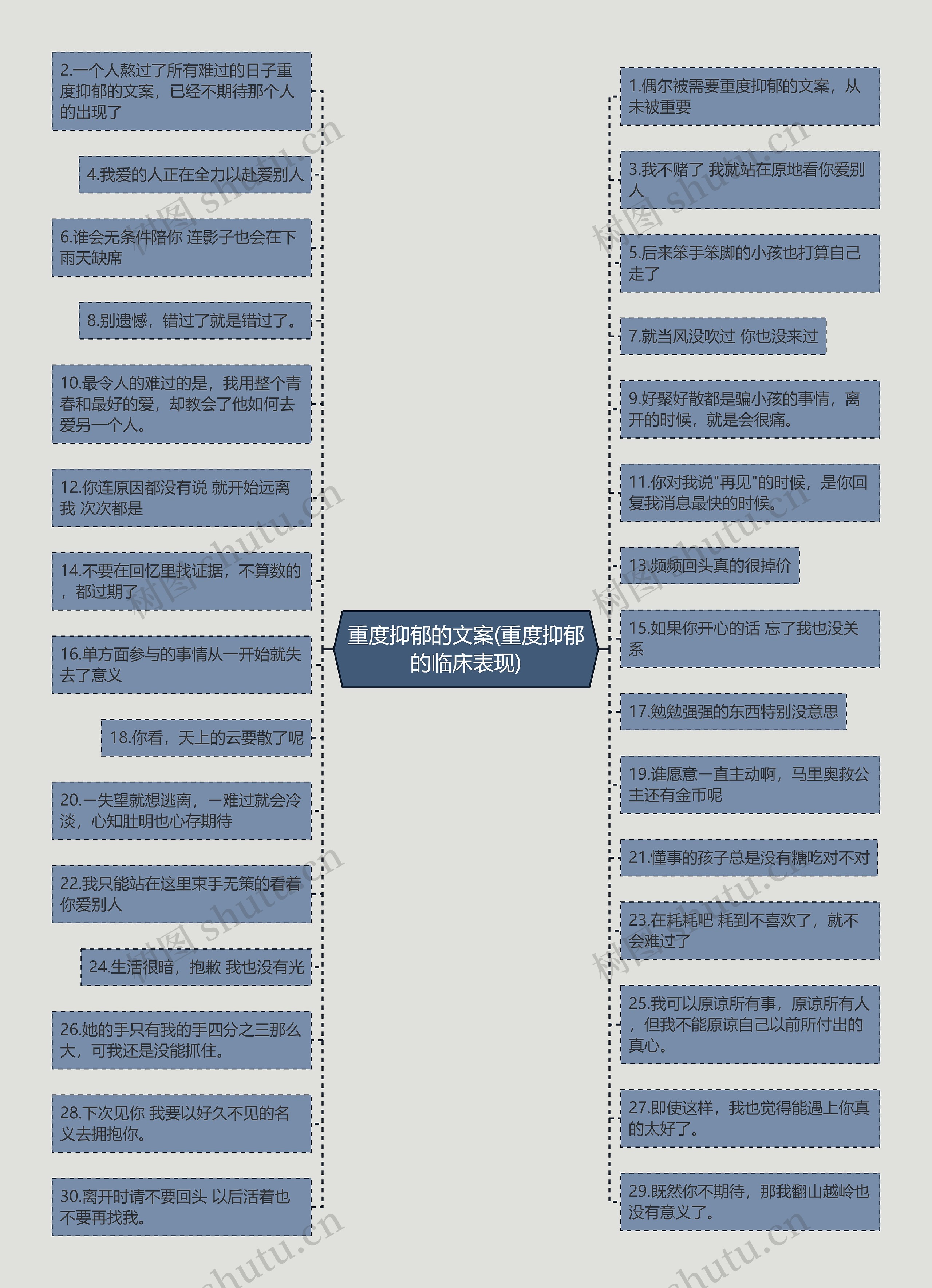 重度抑郁的文案(重度抑郁的临床表现) 重度抑郁的文案(重度抑郁的临床表现)