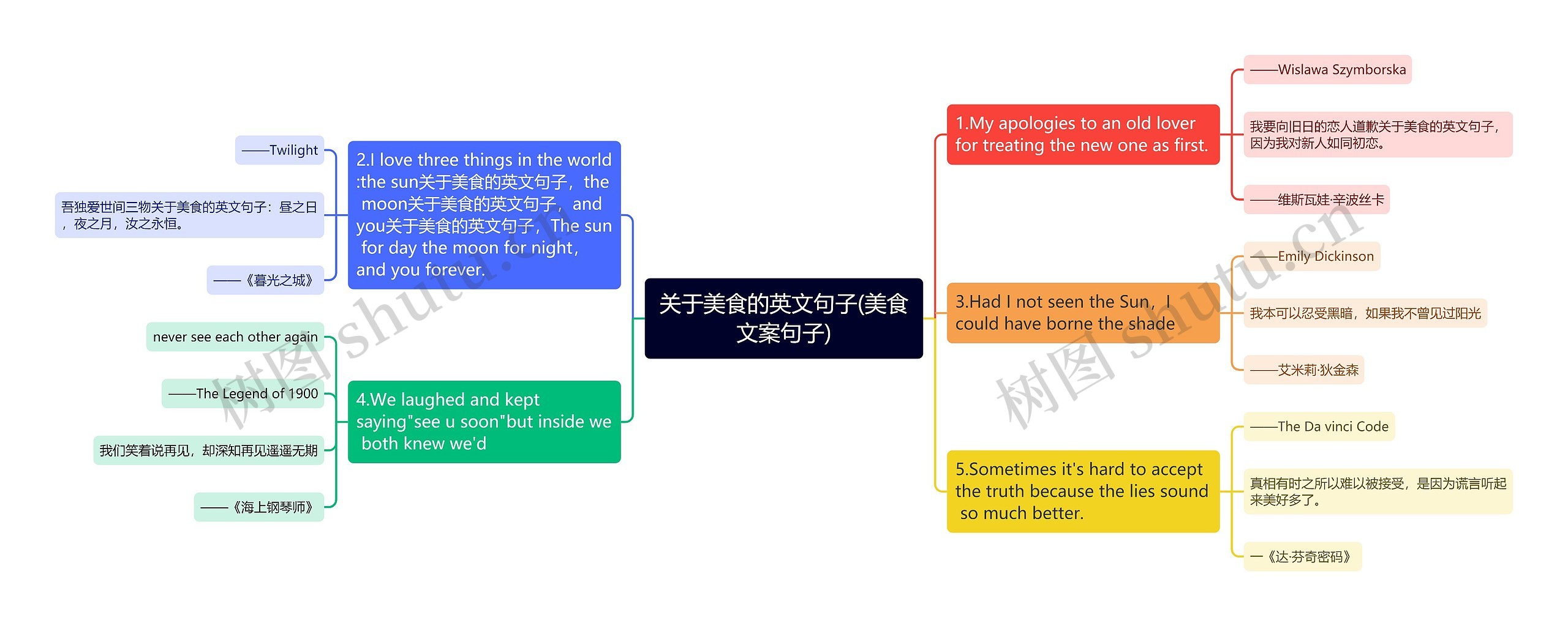 关于美食的英文句子(美食文案句子)