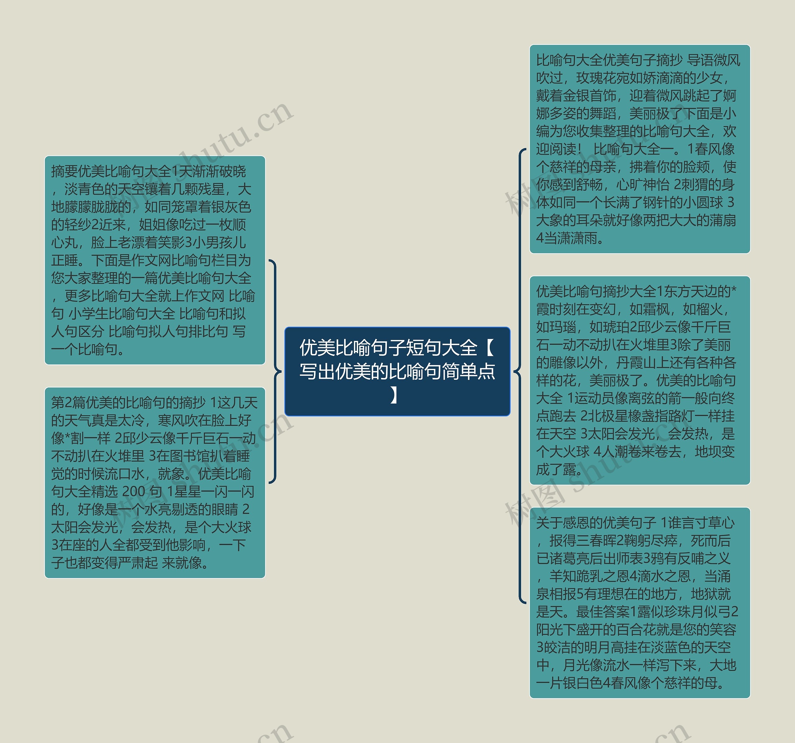 优美比喻句子短句大全【写出优美的比喻句简单点】思维导图高清图 优美比喻句子短句大全【写出优美的比喻句简单点】思维导图