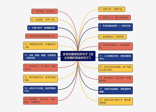 美食发圈搞笑的句子【适合发圈的美食的句子】