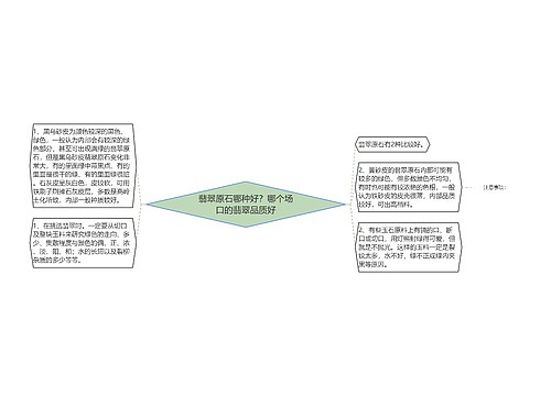 翡翠原石哪种好？哪个场口的翡翠品质好