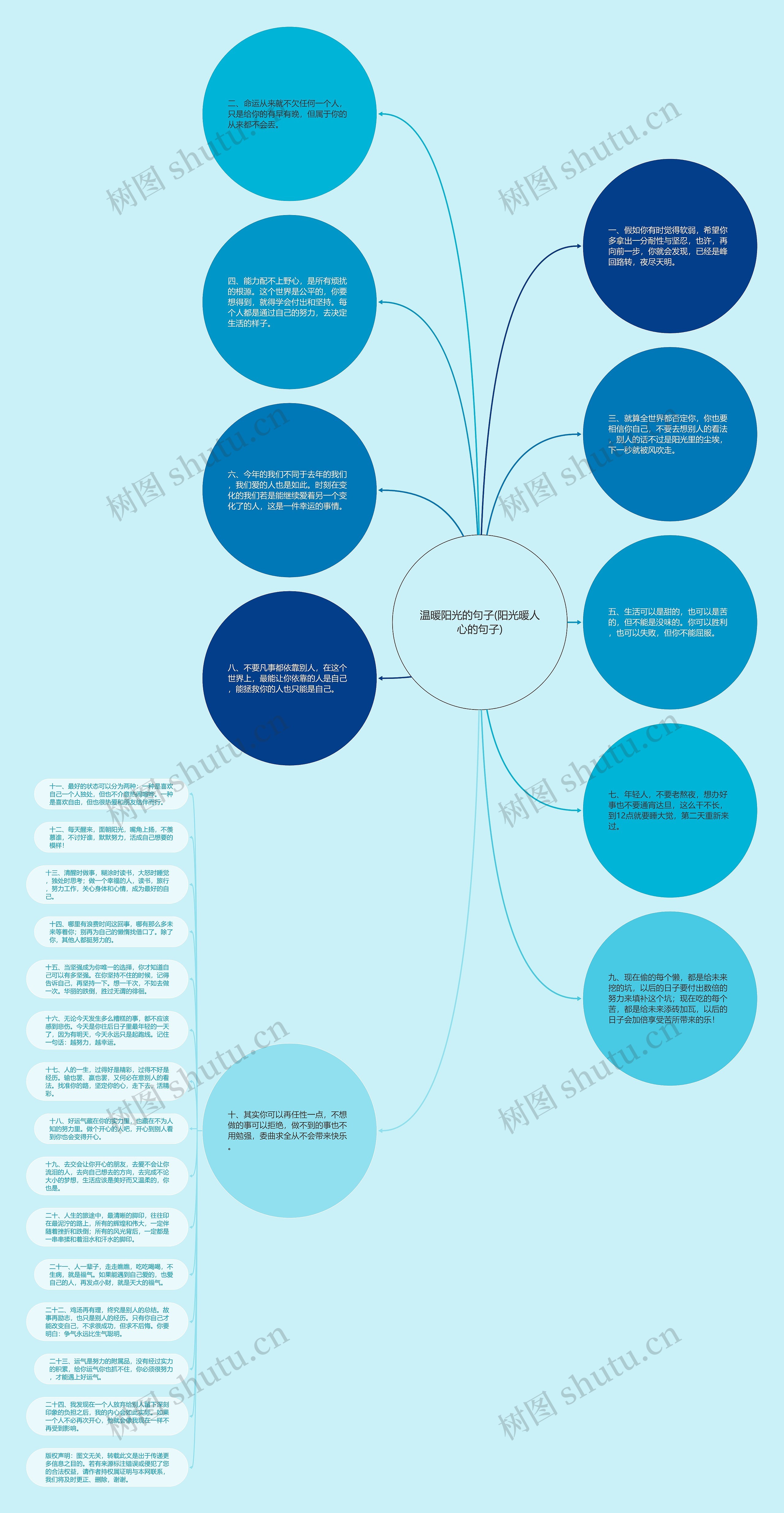 温暖阳光的句子(阳光暖人心的句子)思维导图