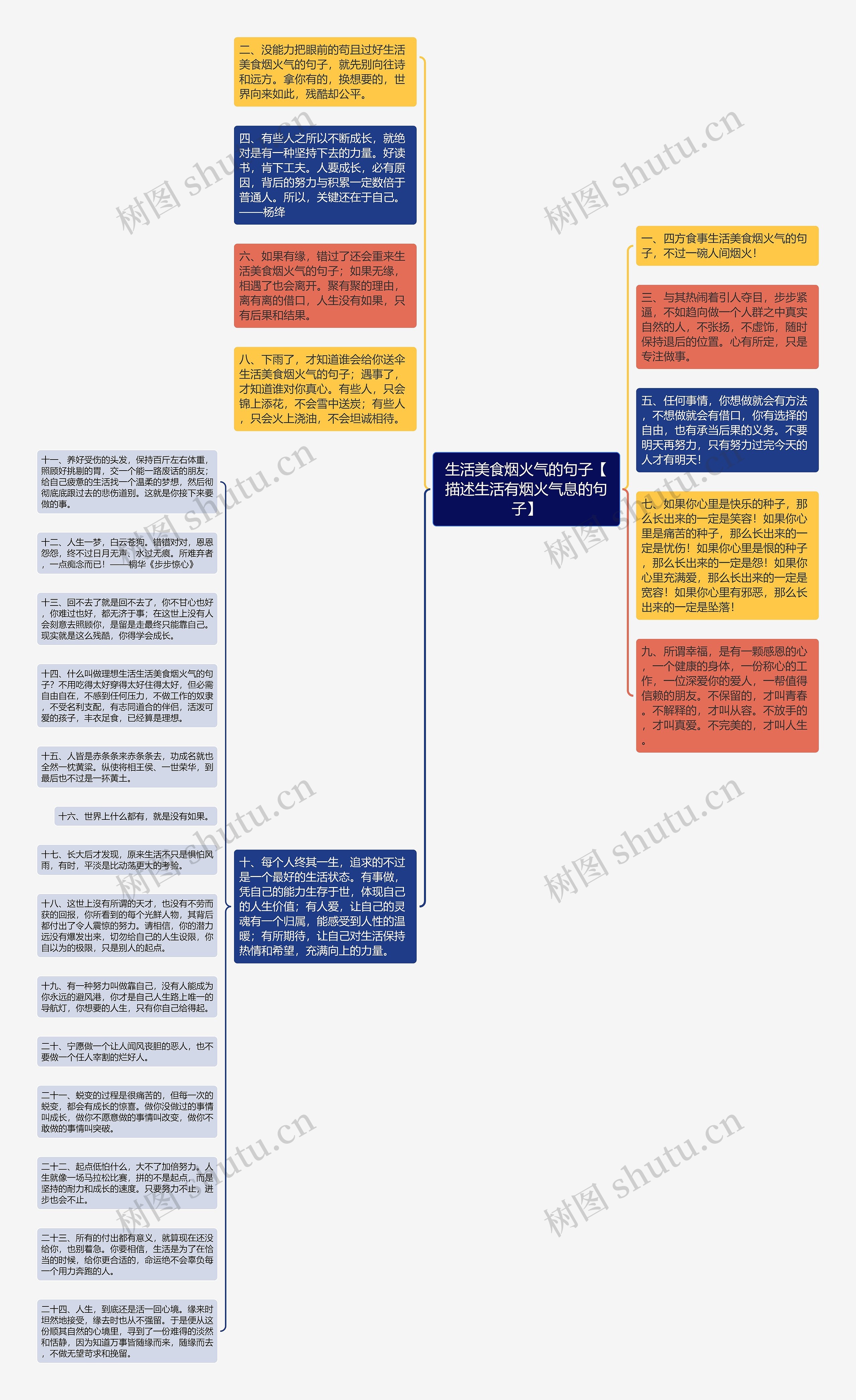 生活美食烟火气的句子【描述生活有烟火气息的句子】思维导图