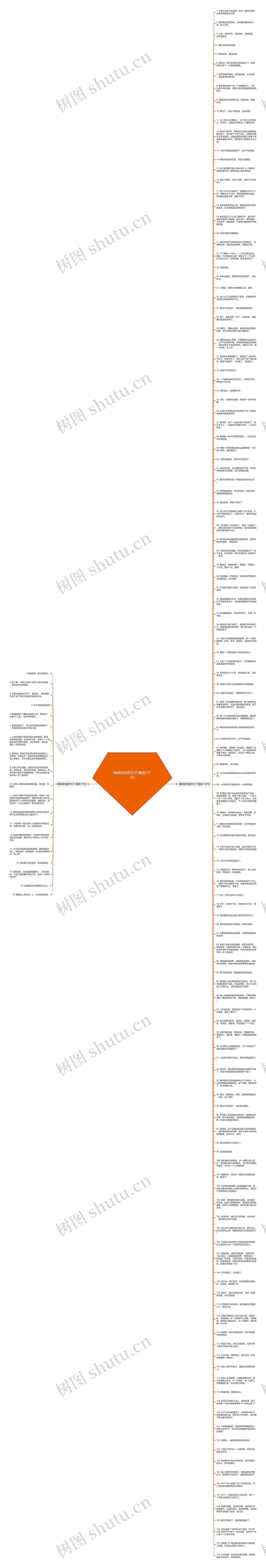戒掉游戏的句子(精选151句)思维导图