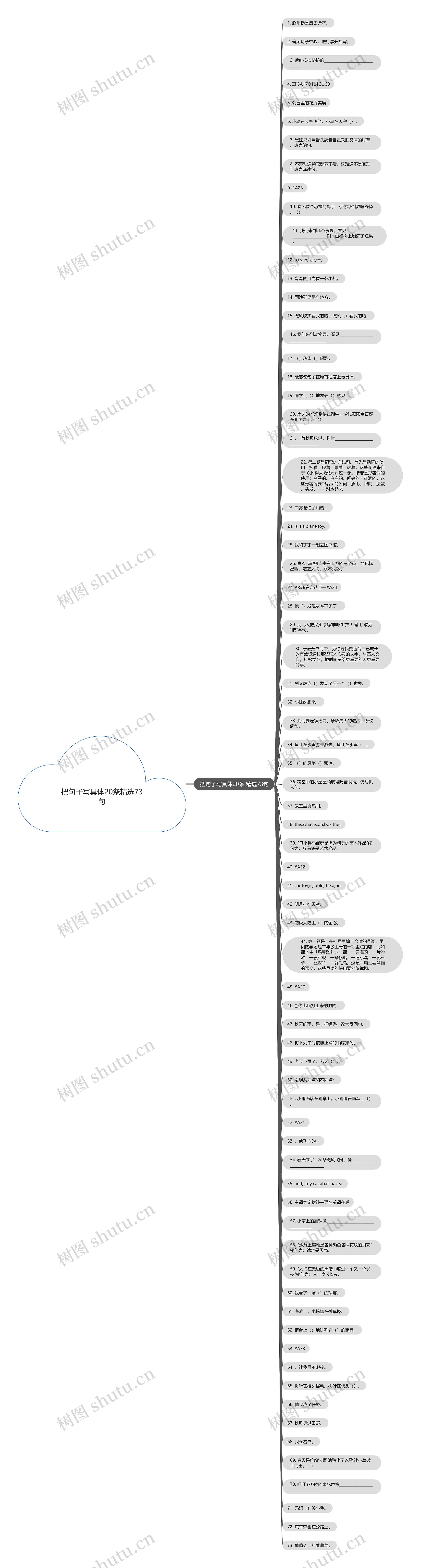 把句子写具体20条精选73句思维导图