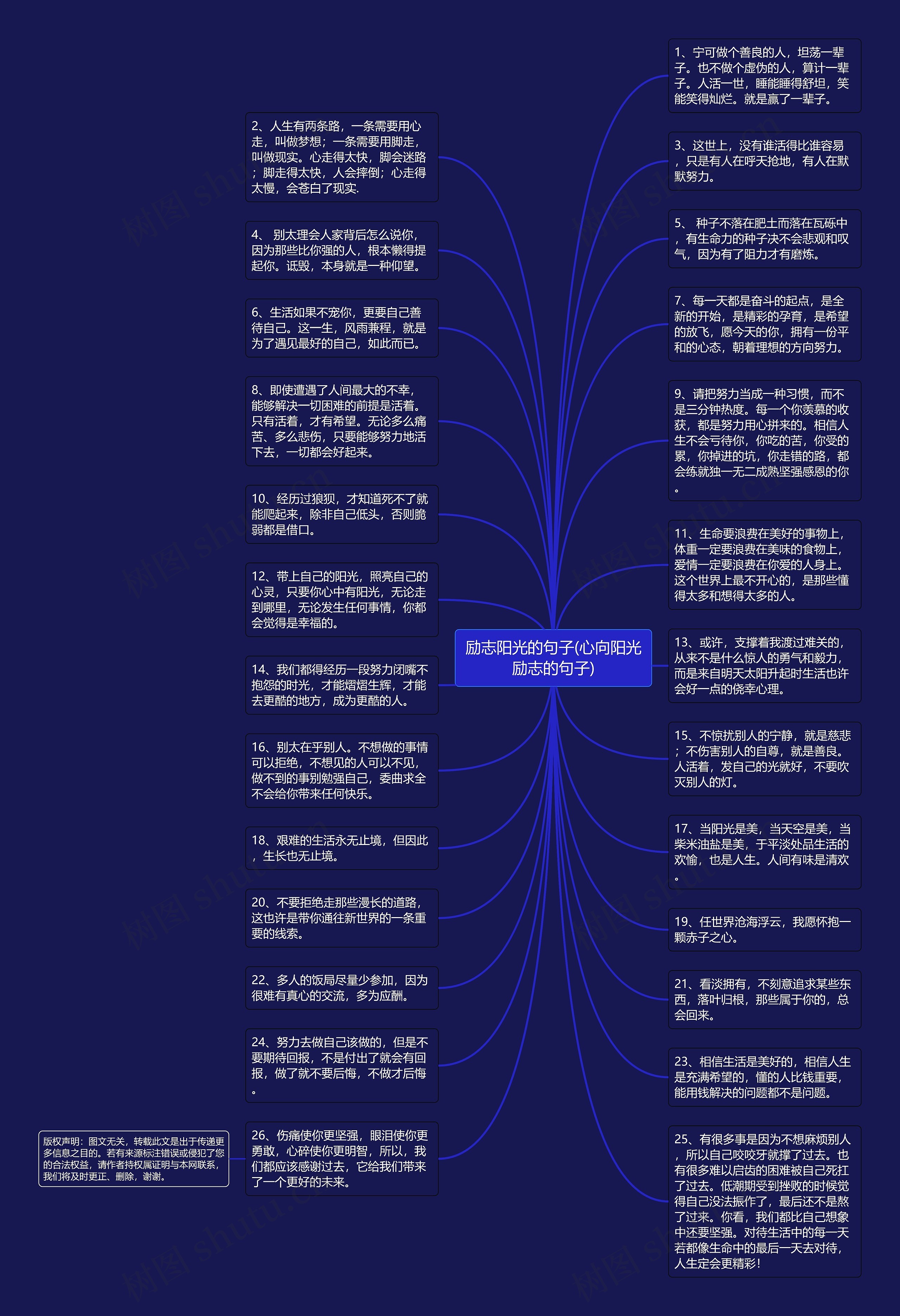 励志阳光的句子(心向阳光励志的句子)思维导图