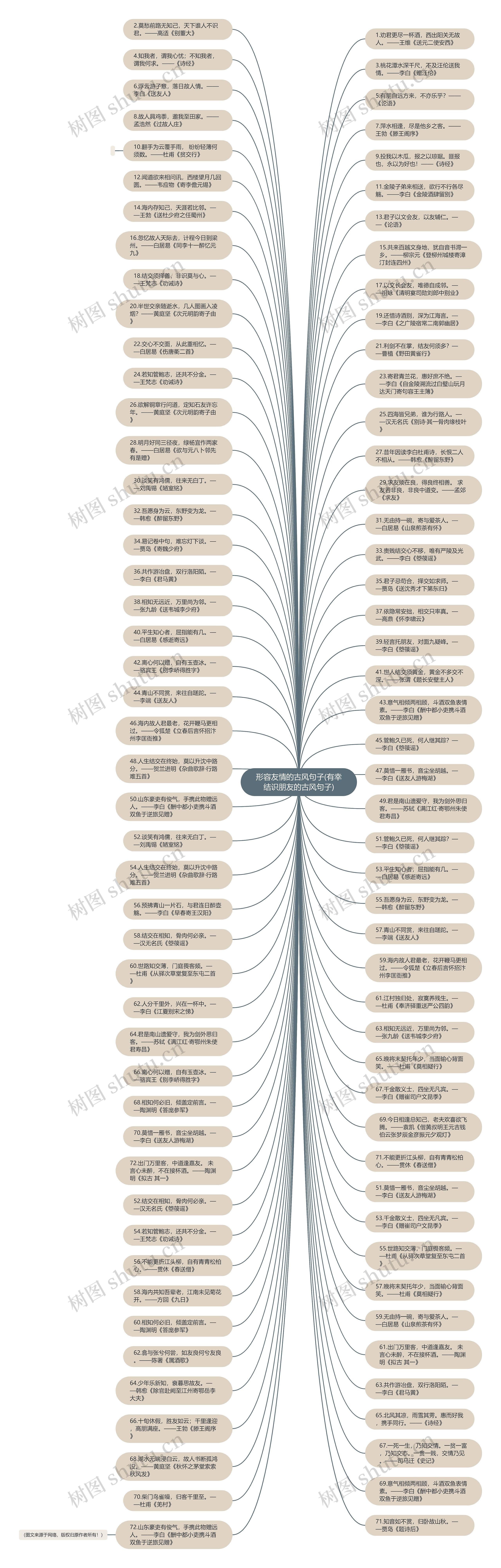 形容友情的古风句子(有幸结识朋友的古风句子)思维导图