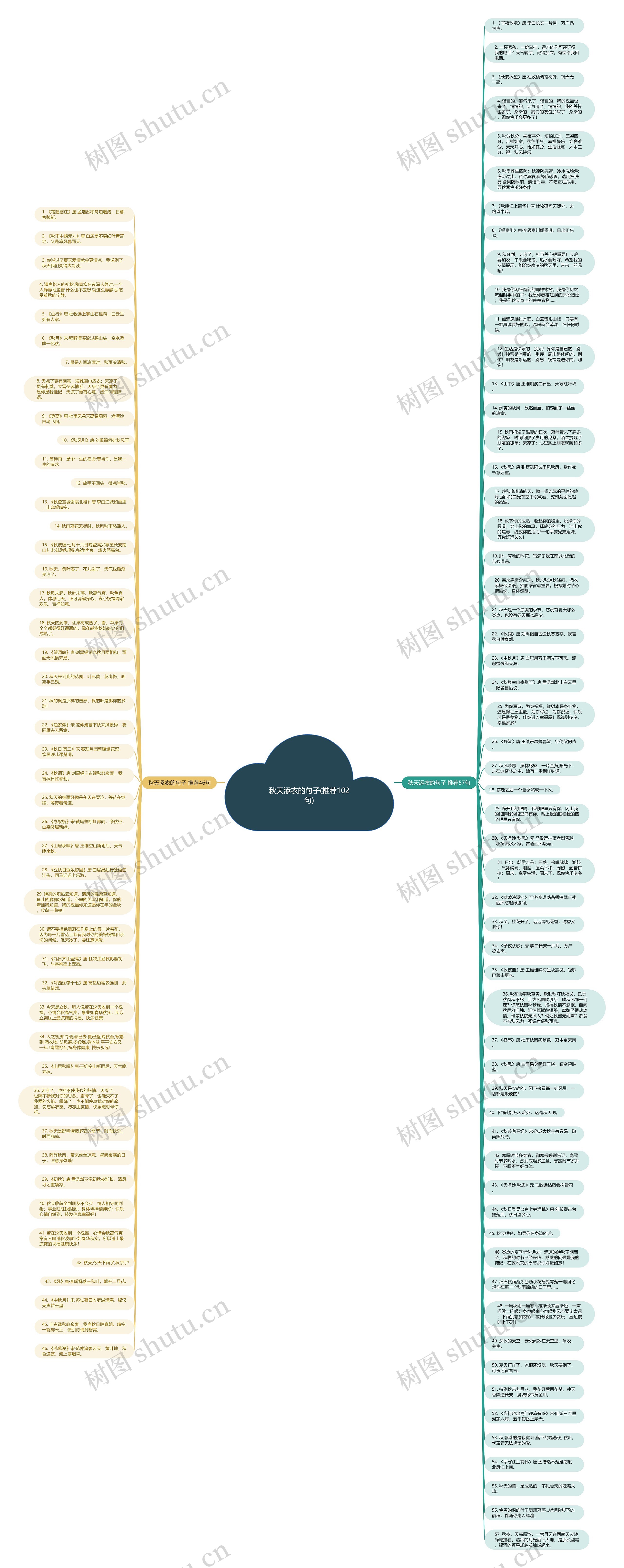 秋天添衣的句子(推荐102句)思维导图