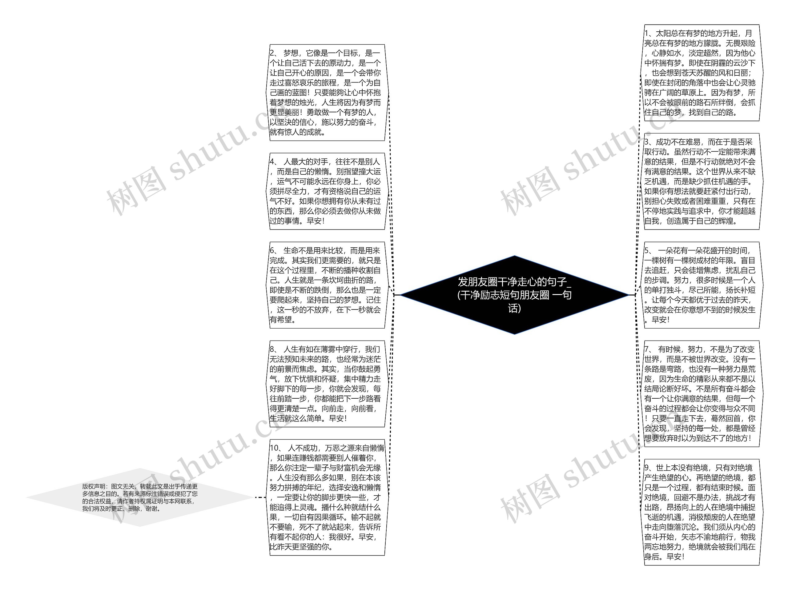 发朋友圈干净走心的句子_(干净励志短句朋友圈 一句话)思维导图