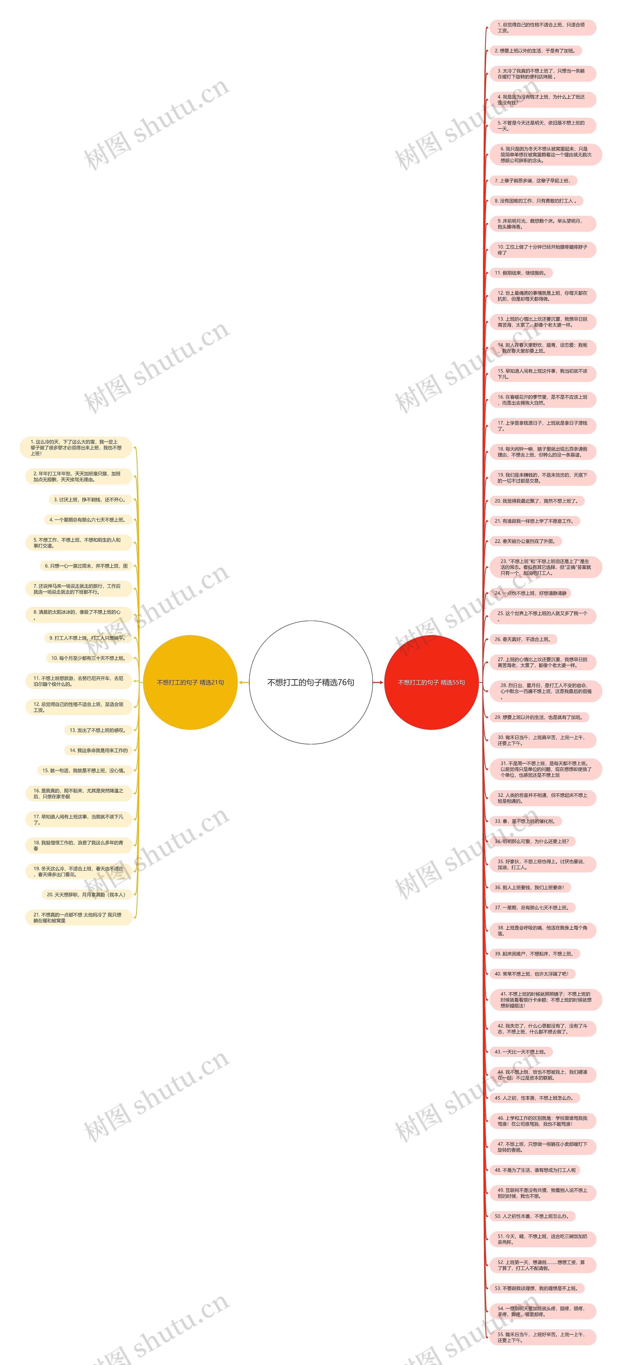 不想打工的句子精选76句思维导图