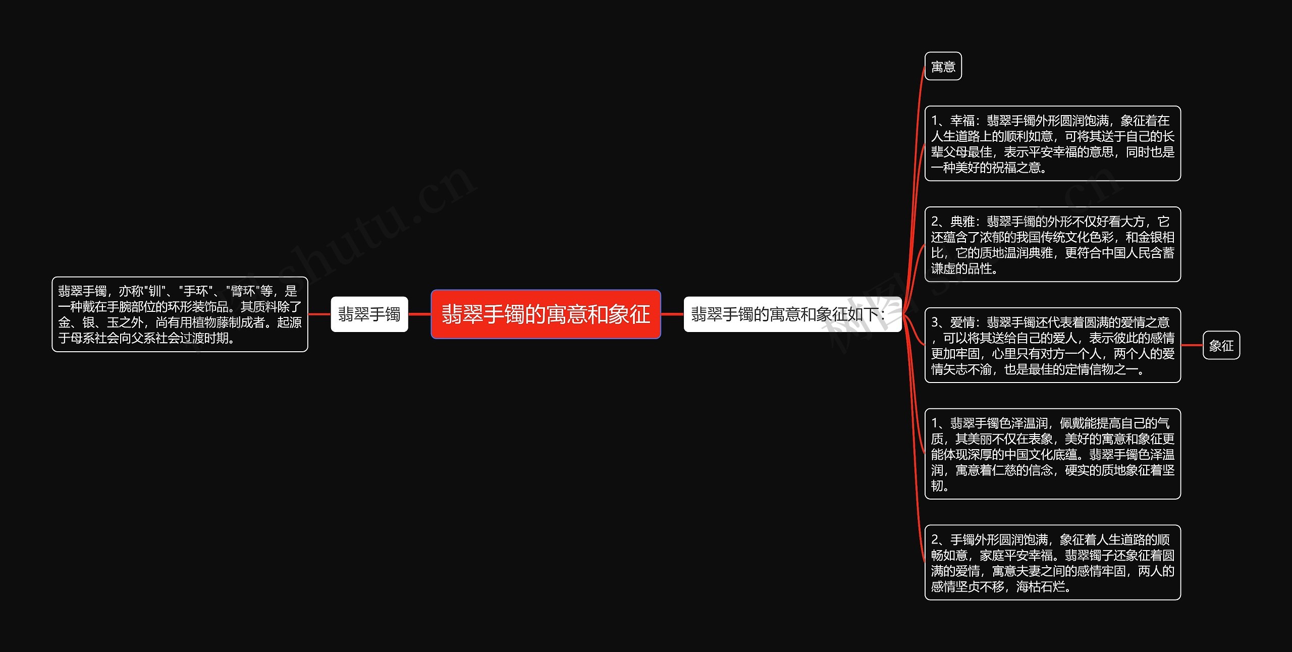 翡翠手镯的寓意和象征思维导图