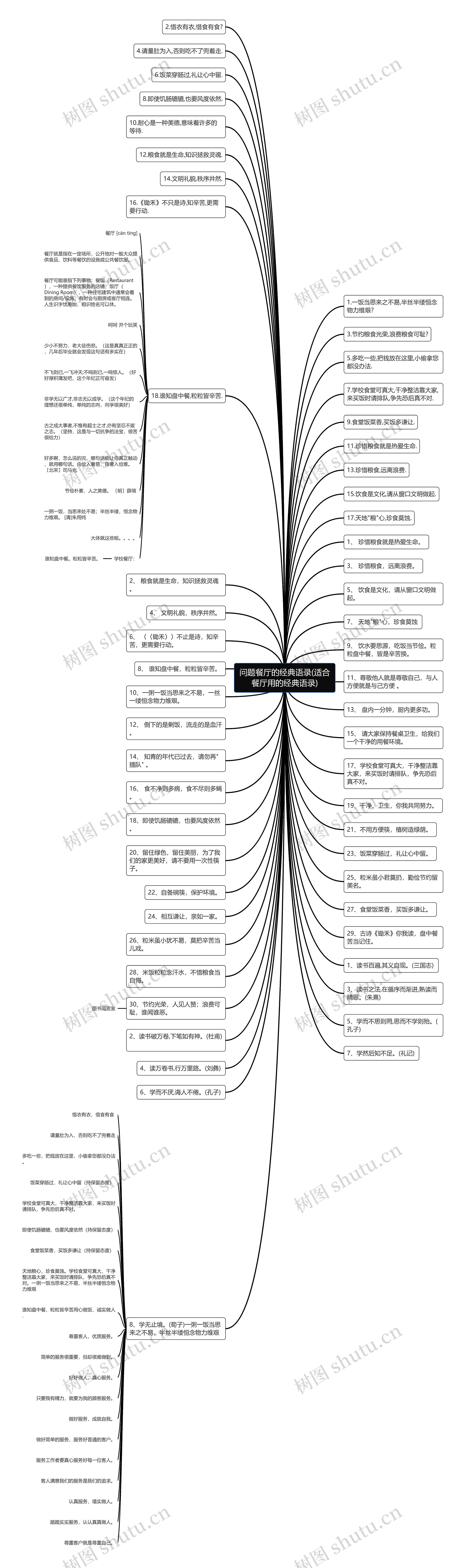 问题餐厅的经典语录(适合餐厅用的经典语录) 问题餐厅的经典语录(适合餐厅用的经典语录)