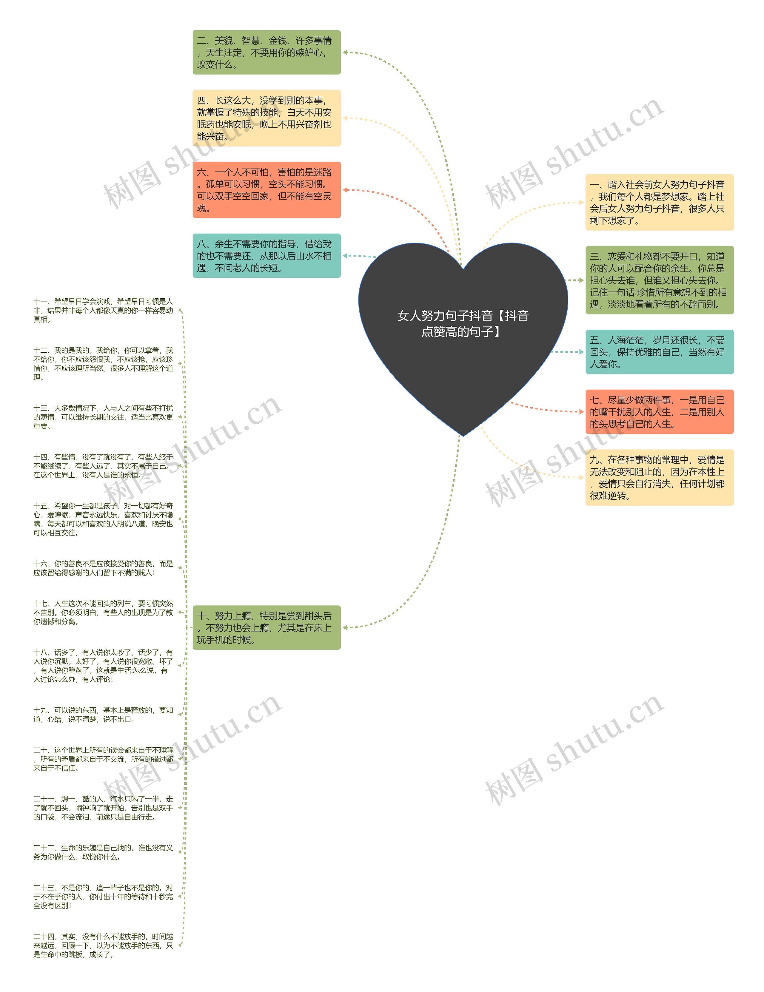 女人努力句子抖音【抖音点赞高的句子】思维导图