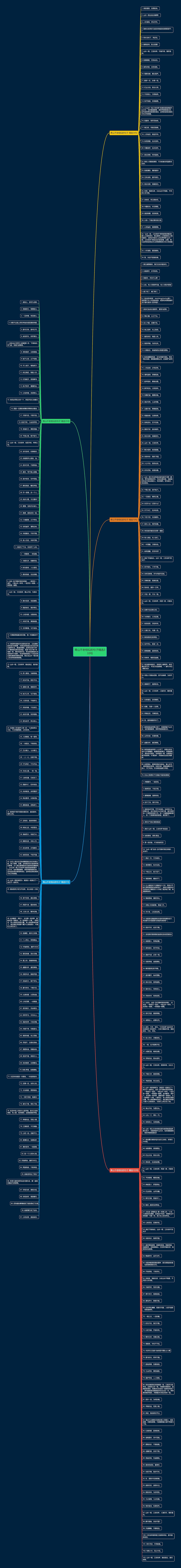青山不老相似的句子精选333句思维导图