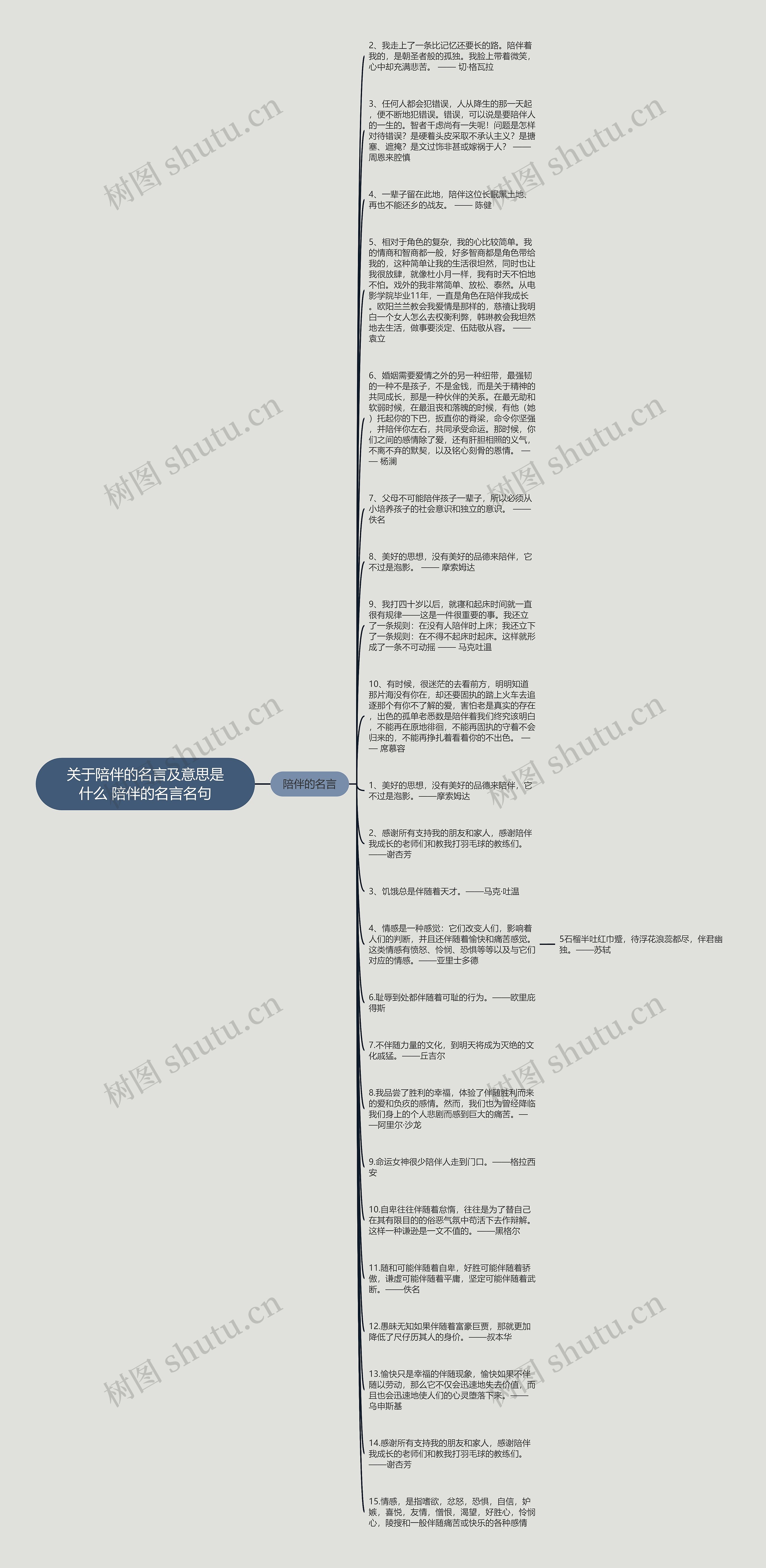 关于陪伴的名言及意思是什么 陪伴的名言名句