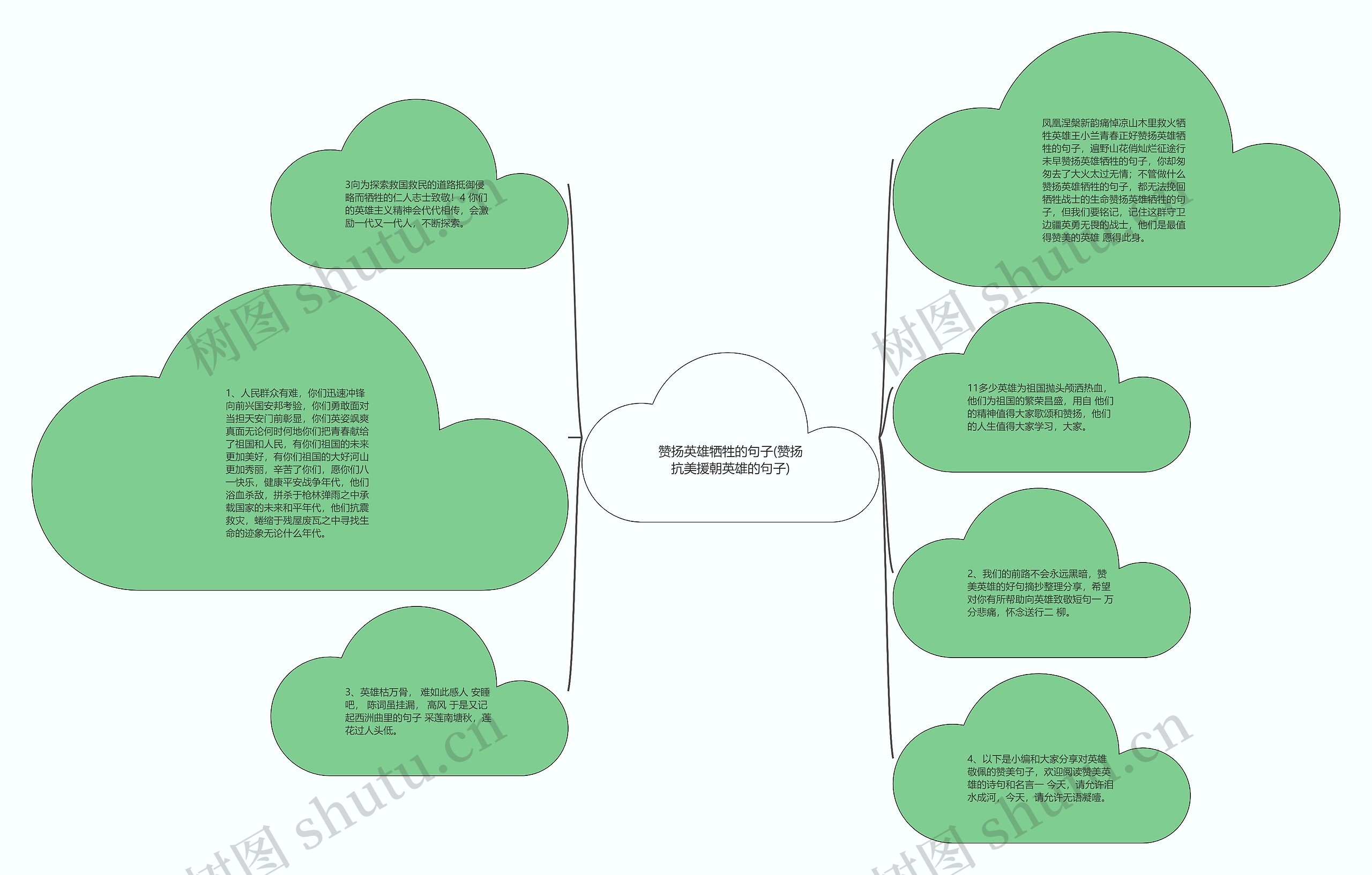 赞扬英雄牺牲的句子(赞扬抗美援朝英雄的句子) 赞扬英雄牺牲的句子(赞扬抗美援朝英雄的句子)