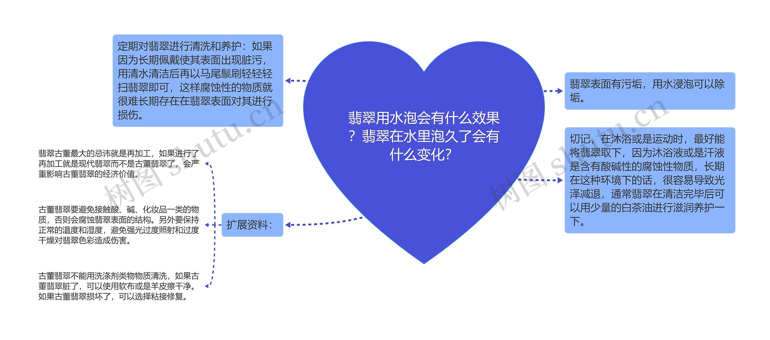 翡翠用水泡会有什么效果?翡翠在水里泡久了会有什么变化? 翡翠用水泡会有什么效果?翡翠在水里泡久了会有什么变化?