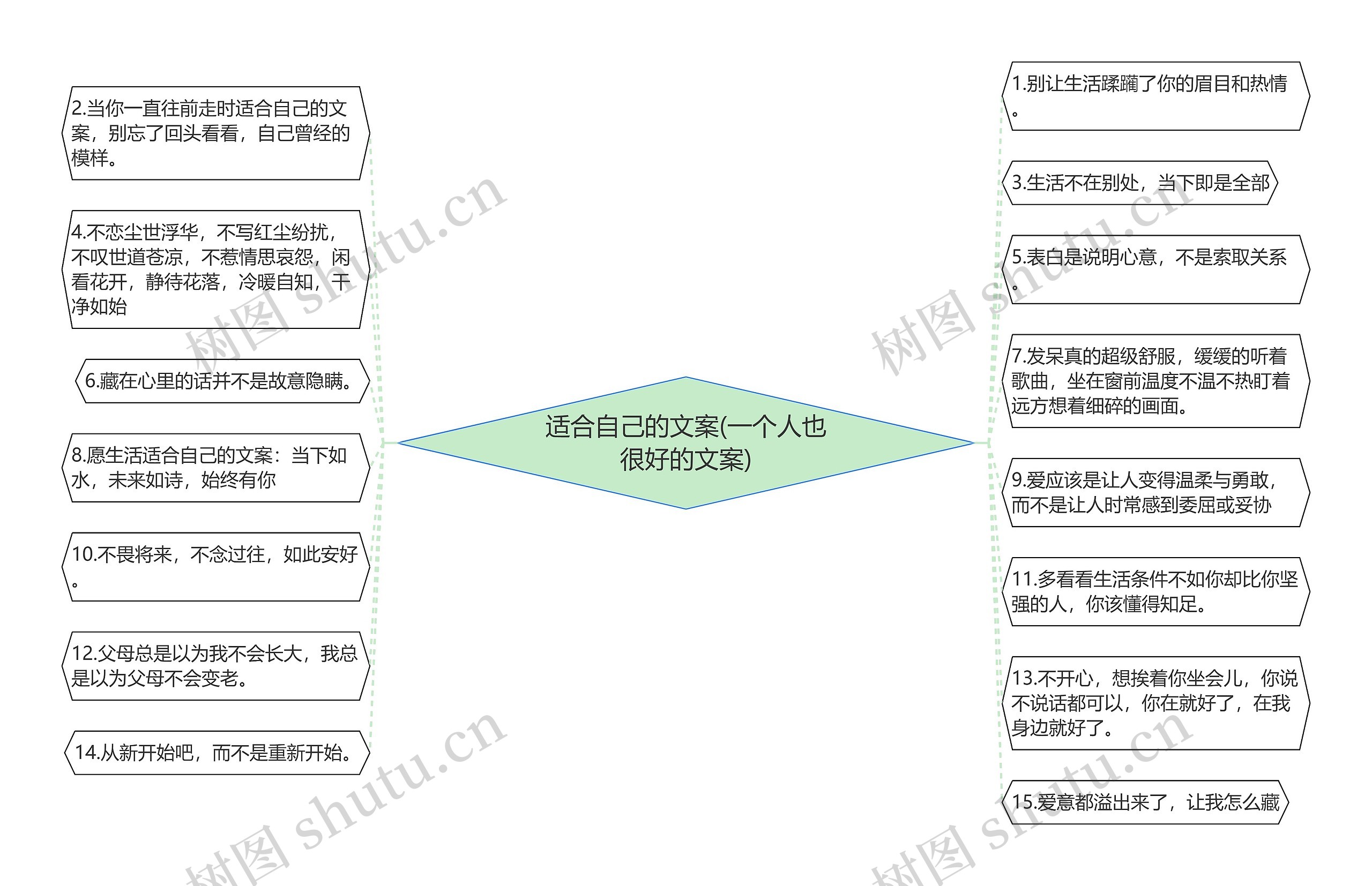 适合自己的文案(一个人也很好的文案)思维导图