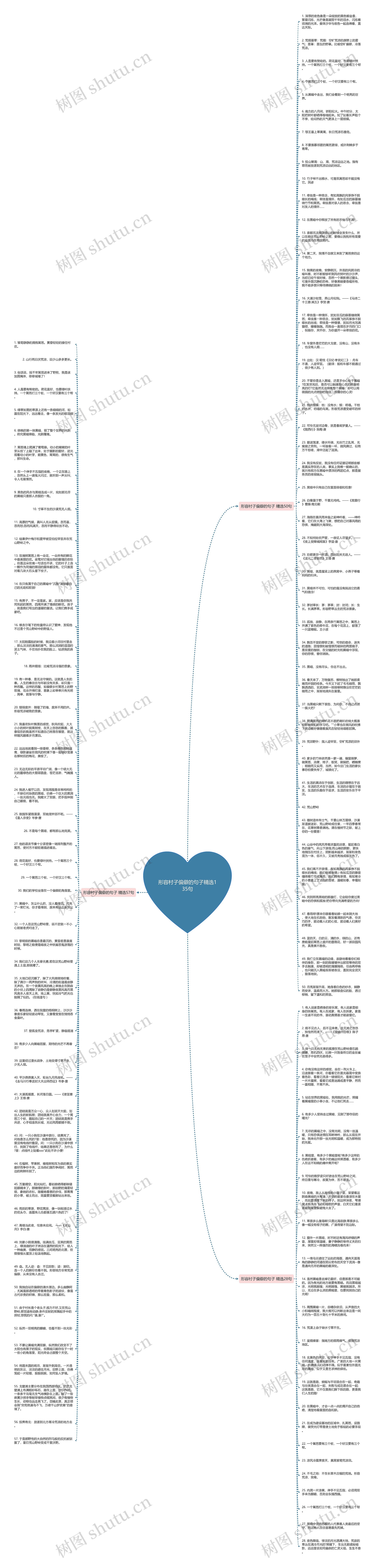 形容村子偏僻的句子精选135句思维导图高清图 形容村子偏僻的句子精选135句思维导图