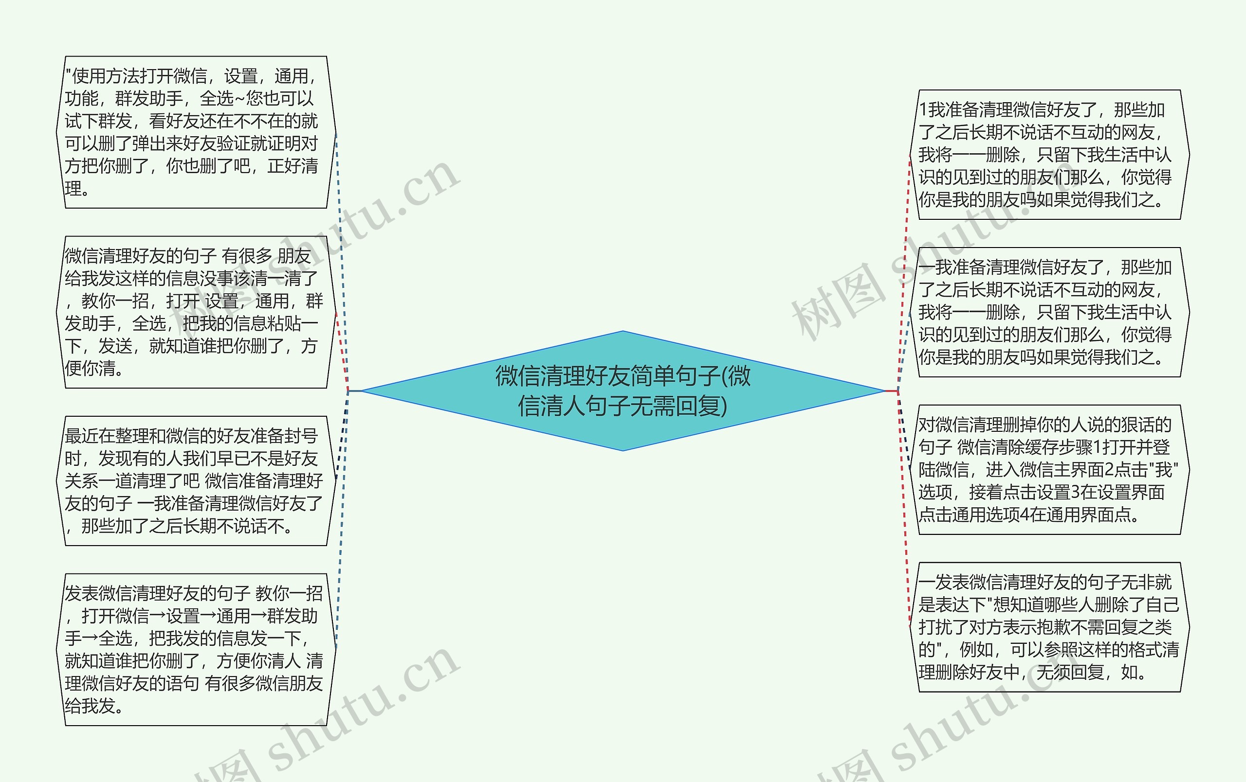 微信清理好友简单句子(微信清人句子无需回复)