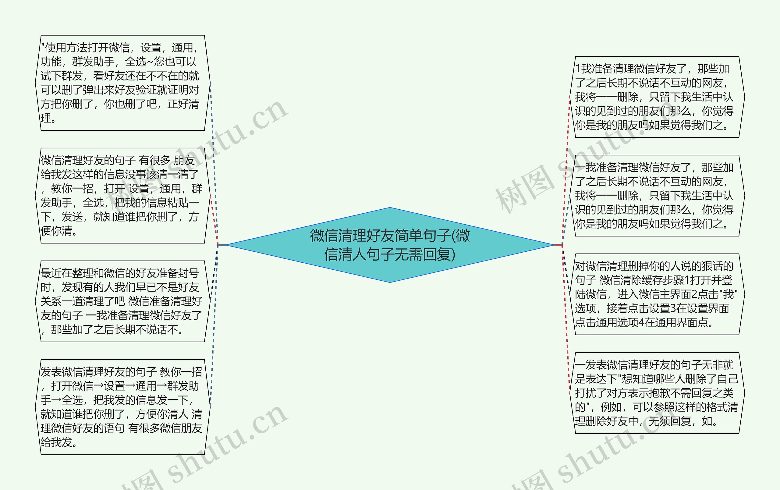 微信清理好友简单句子(微信清人句子无需回复)思维导图