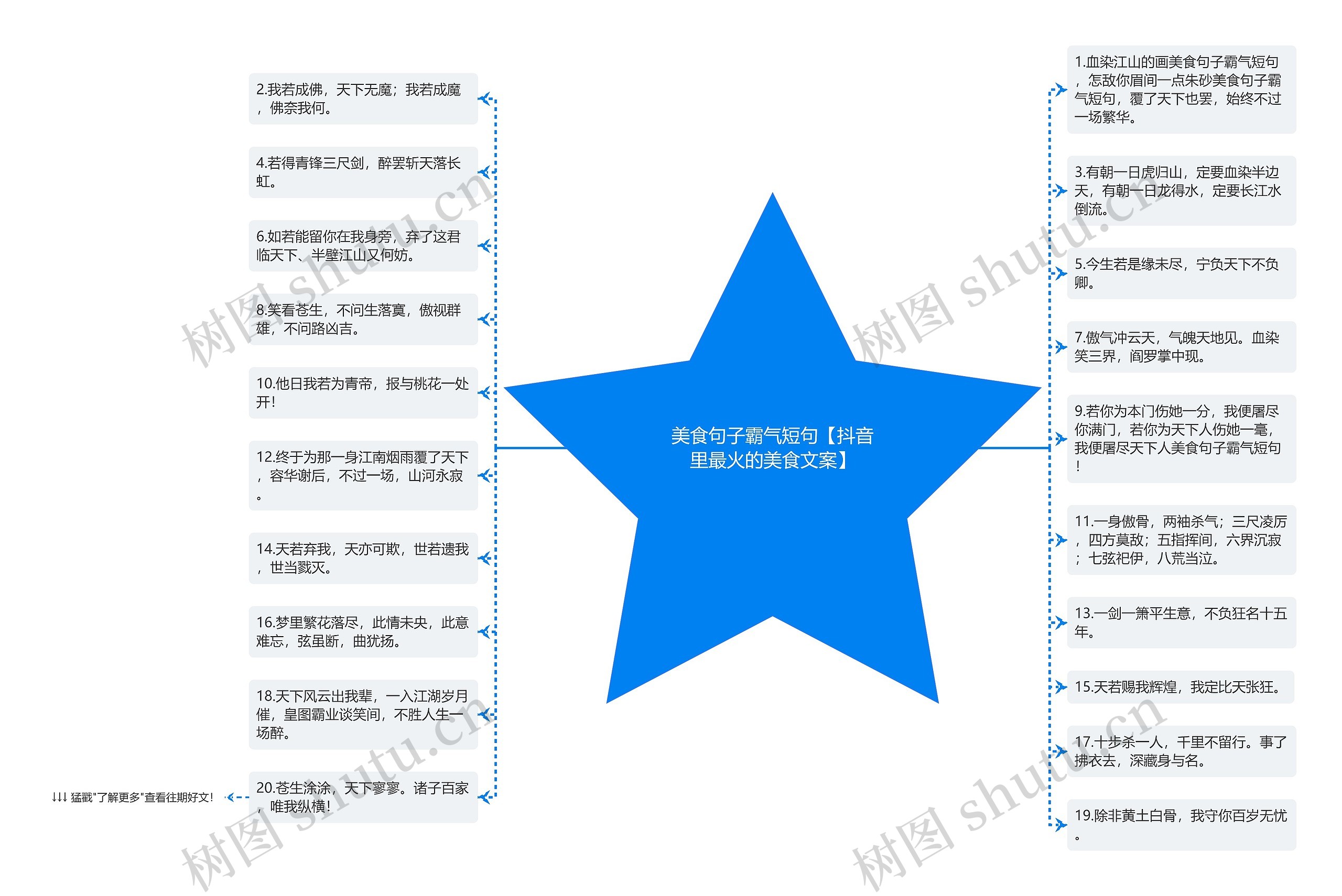 美食句子霸气短句【抖音里最火的美食文案】思维导图