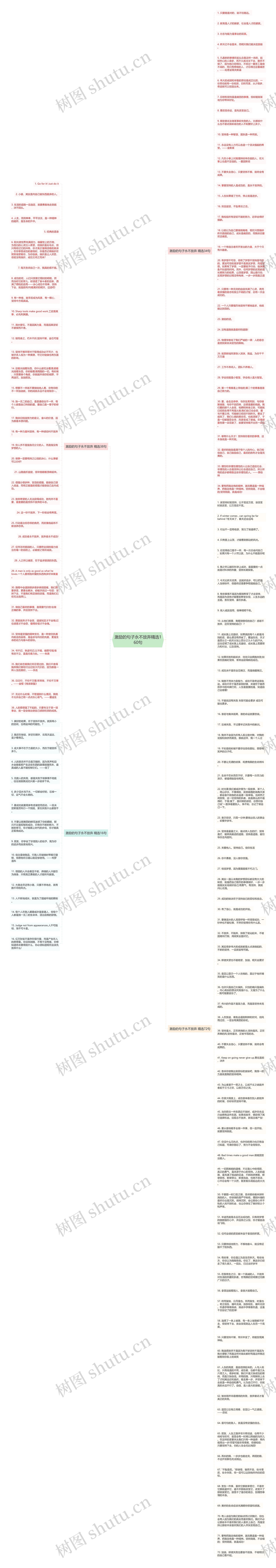 激励的句子永不放弃精选160句思维导图