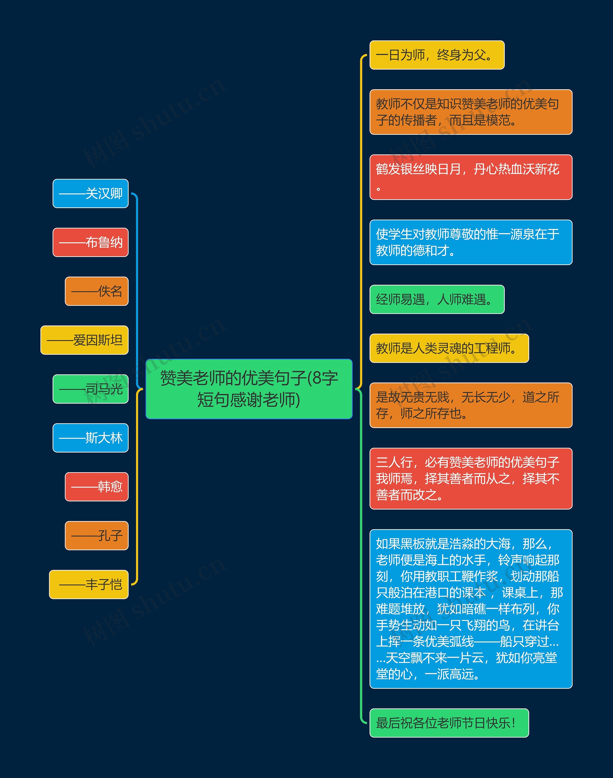 赞美老师的优美句子(8字短句感谢老师)思维导图